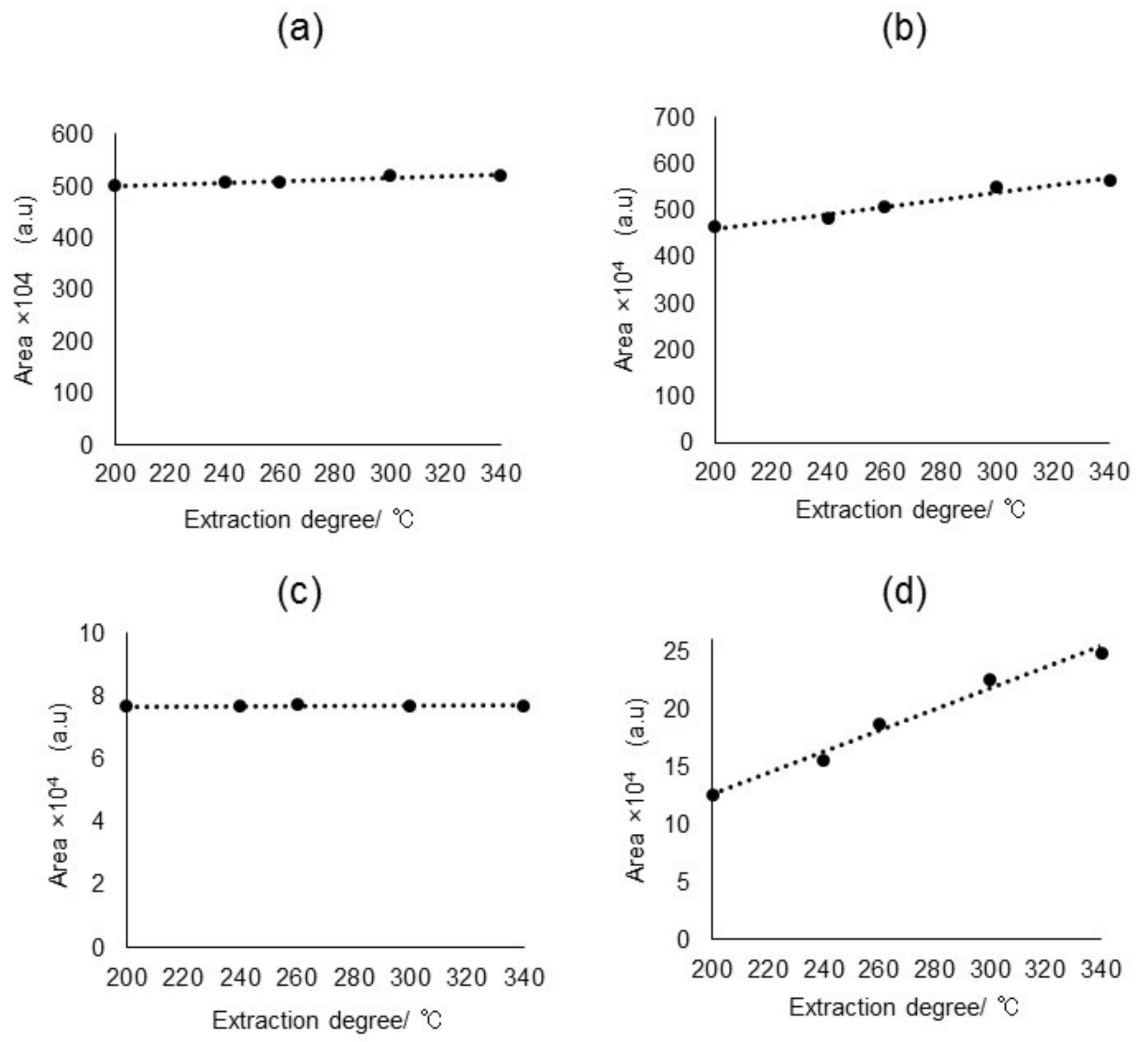 Molecules 23 00728 g003