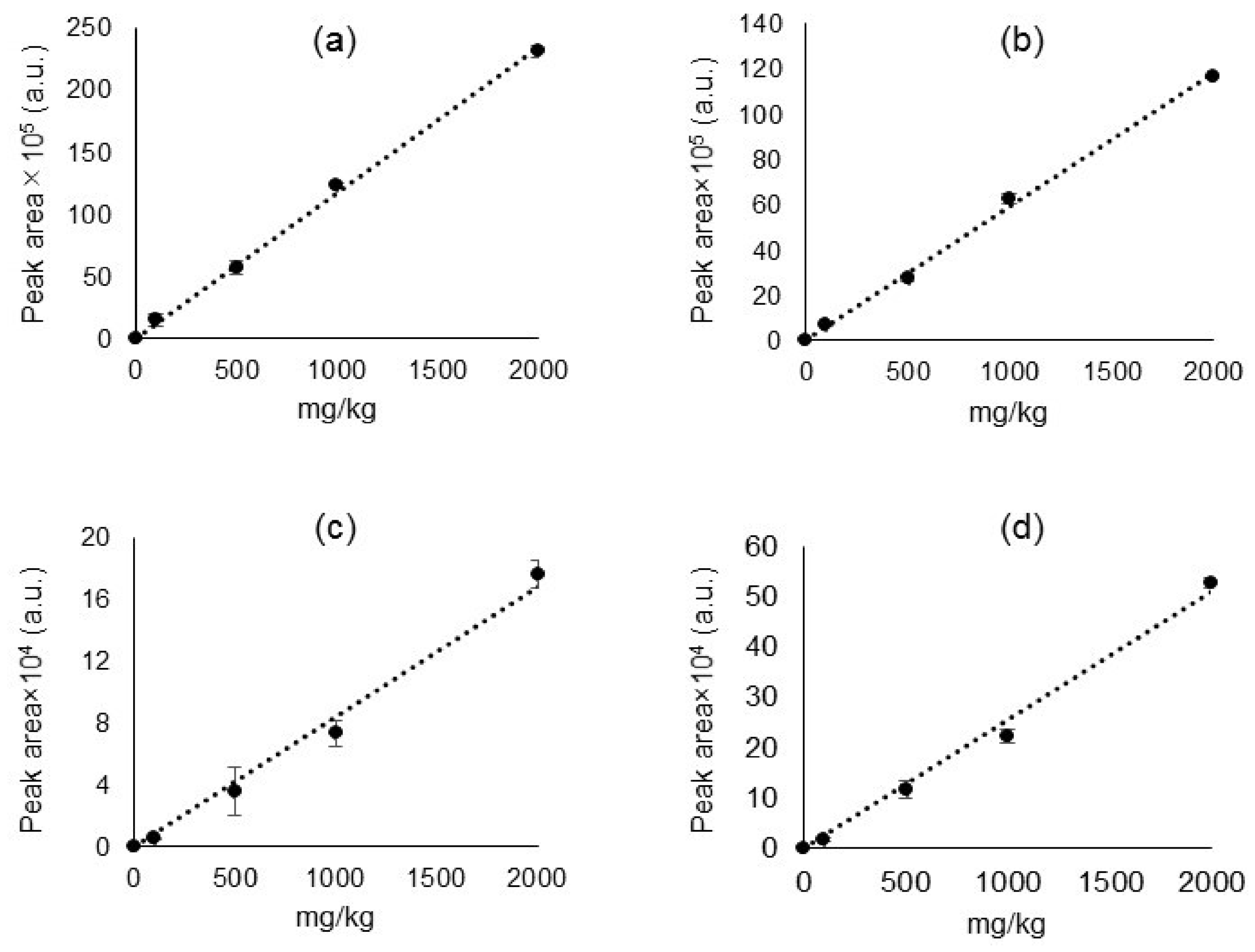 Molecules 23 00728 g005
