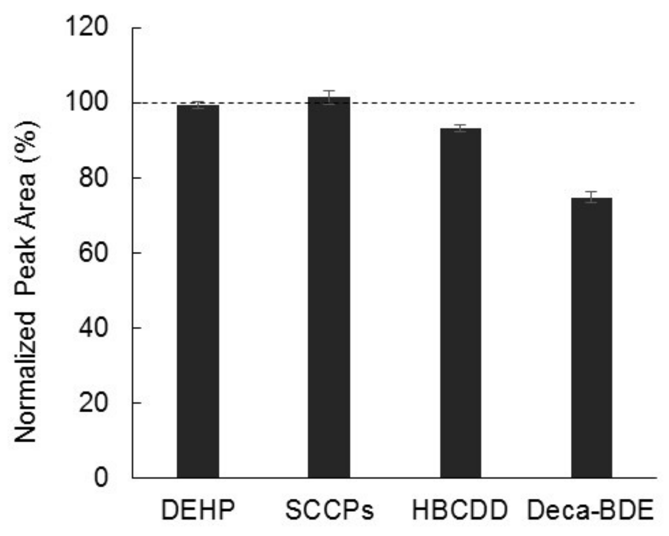 Molecules 23 00728 g006