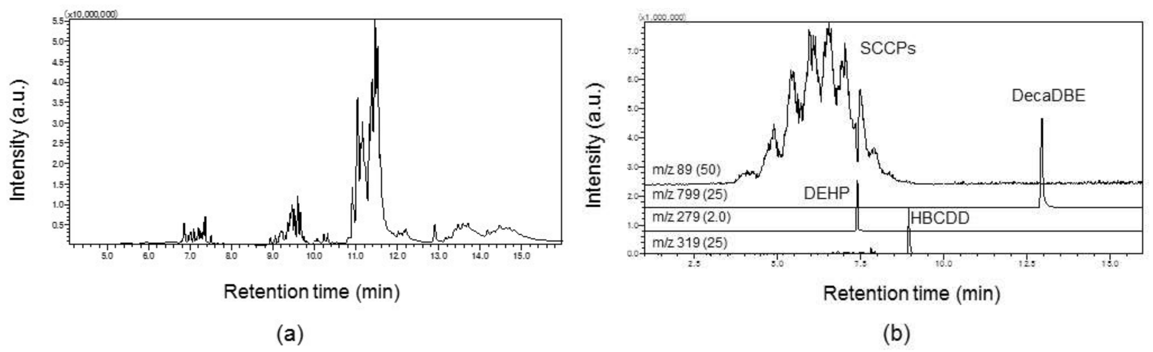 Molecules 23 00728 g007