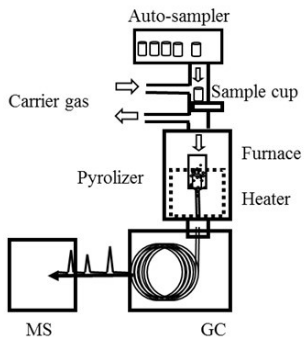 Molecules 23 00728 g008