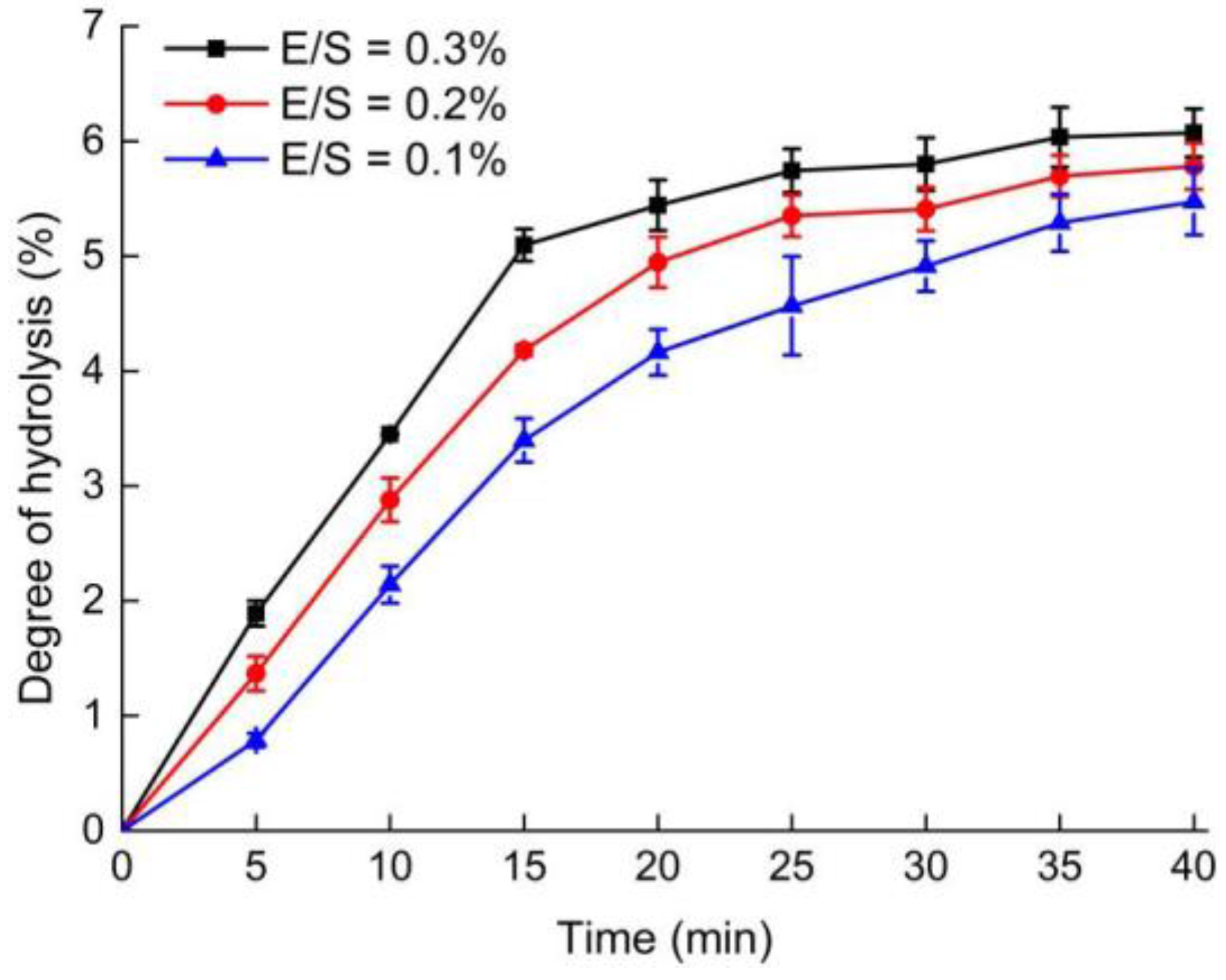 Molecules 23 00729 g001