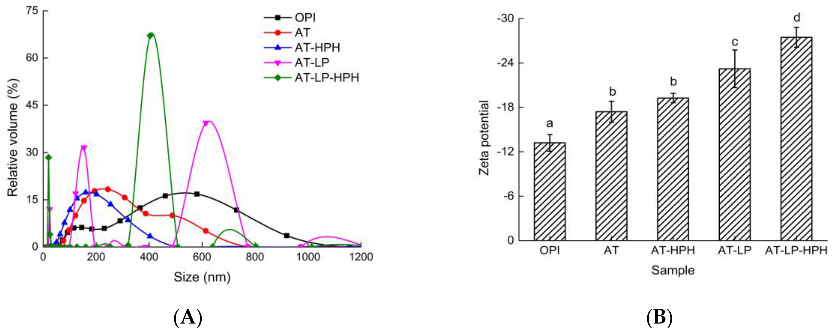 Molecules 23 00729 g003