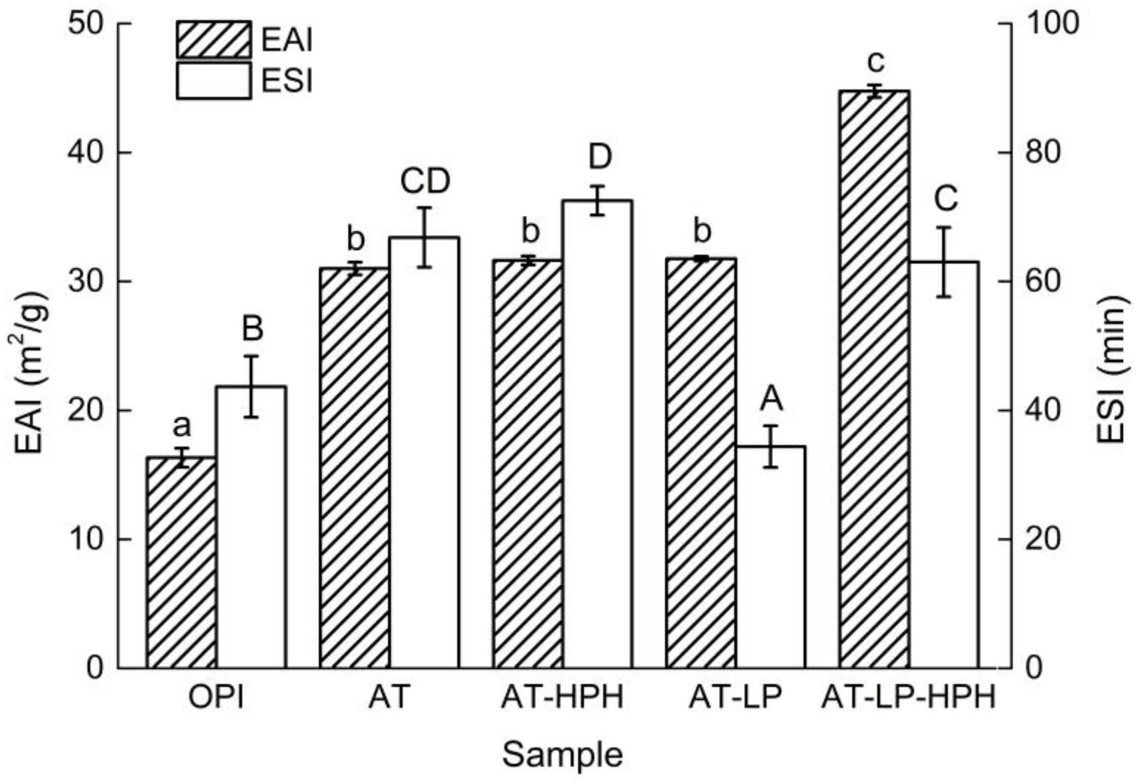 Molecules 23 00729 g005