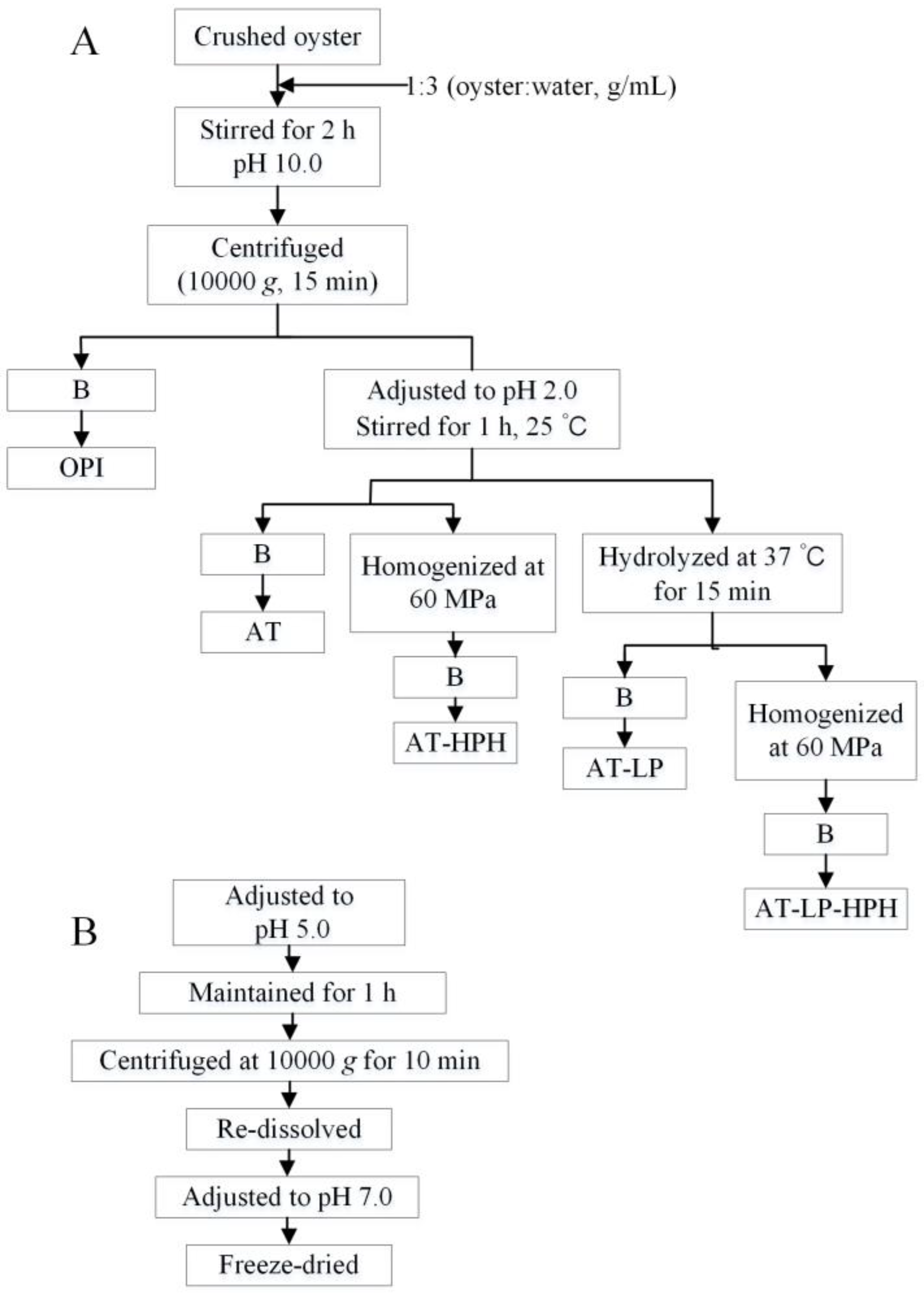 Molecules 23 00729 g006