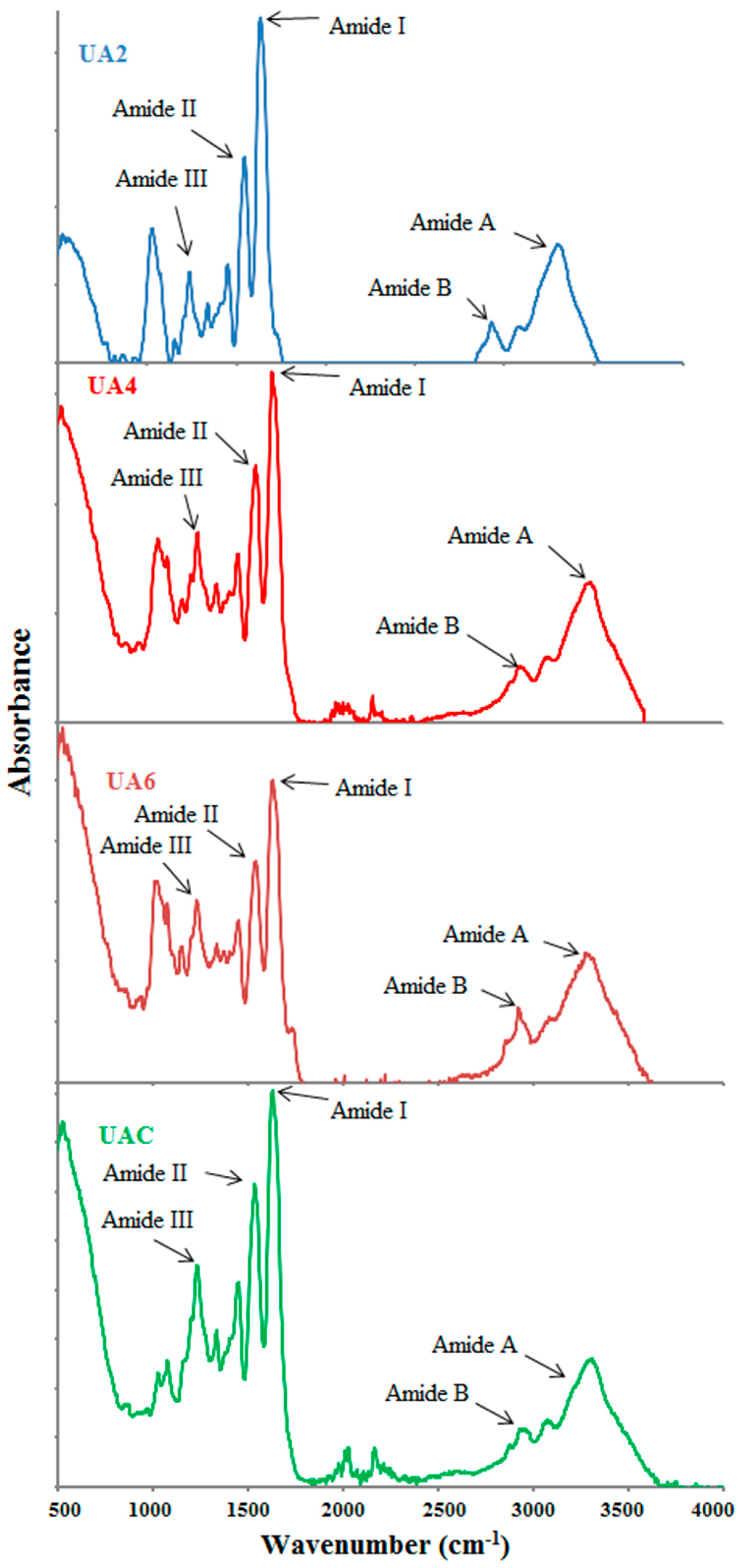 Molecules 23 00730 g002 Molecules 23 00730 g002