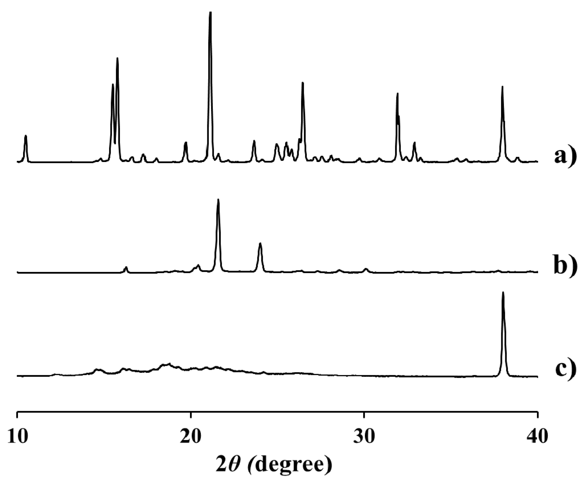 Molecules 23 00731 g005 Molecules 23 00731 g005