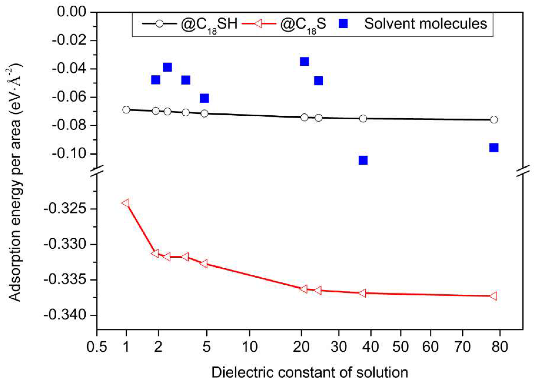 Molecules 23 00733 g003