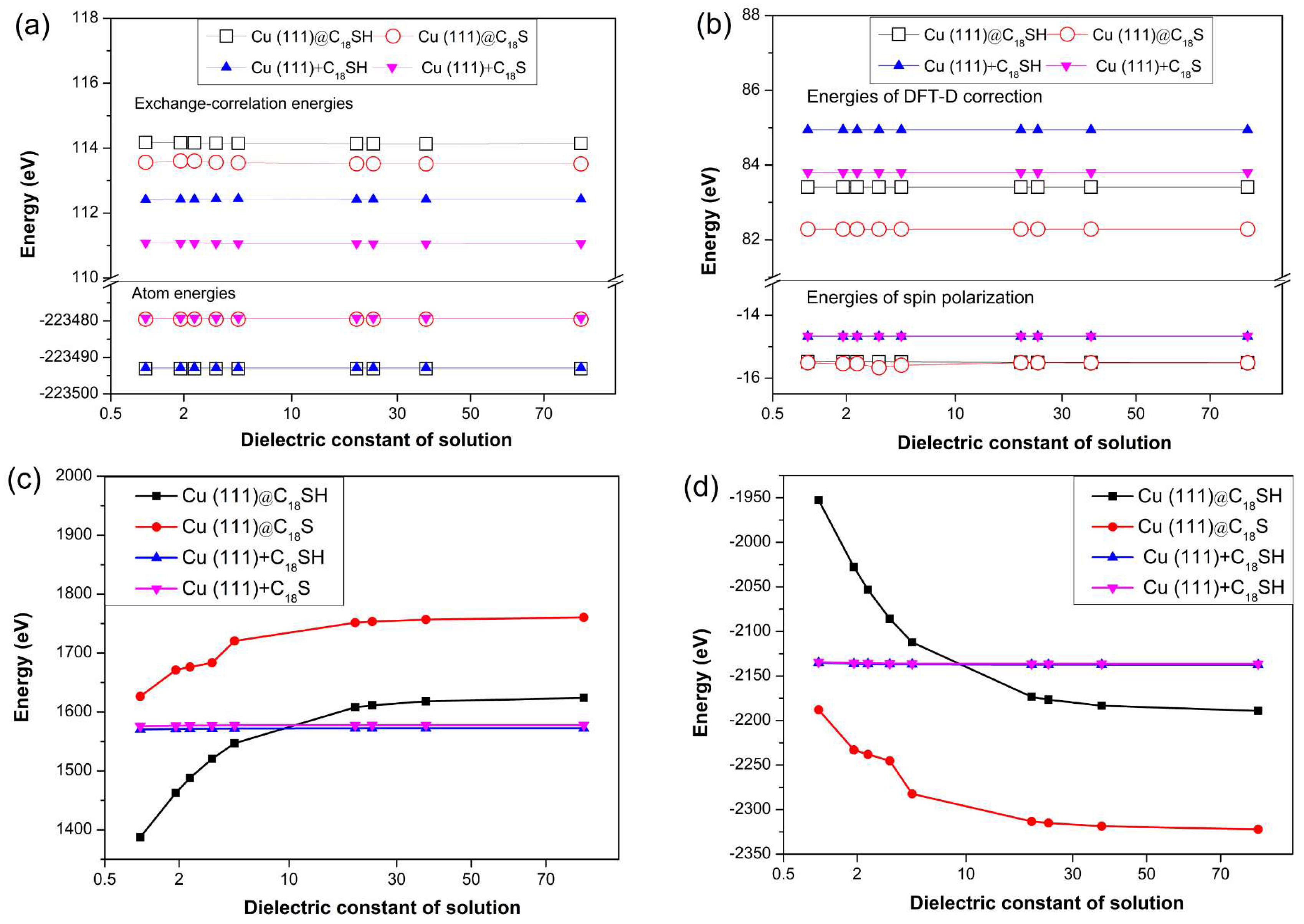 Molecules 23 00733 g004