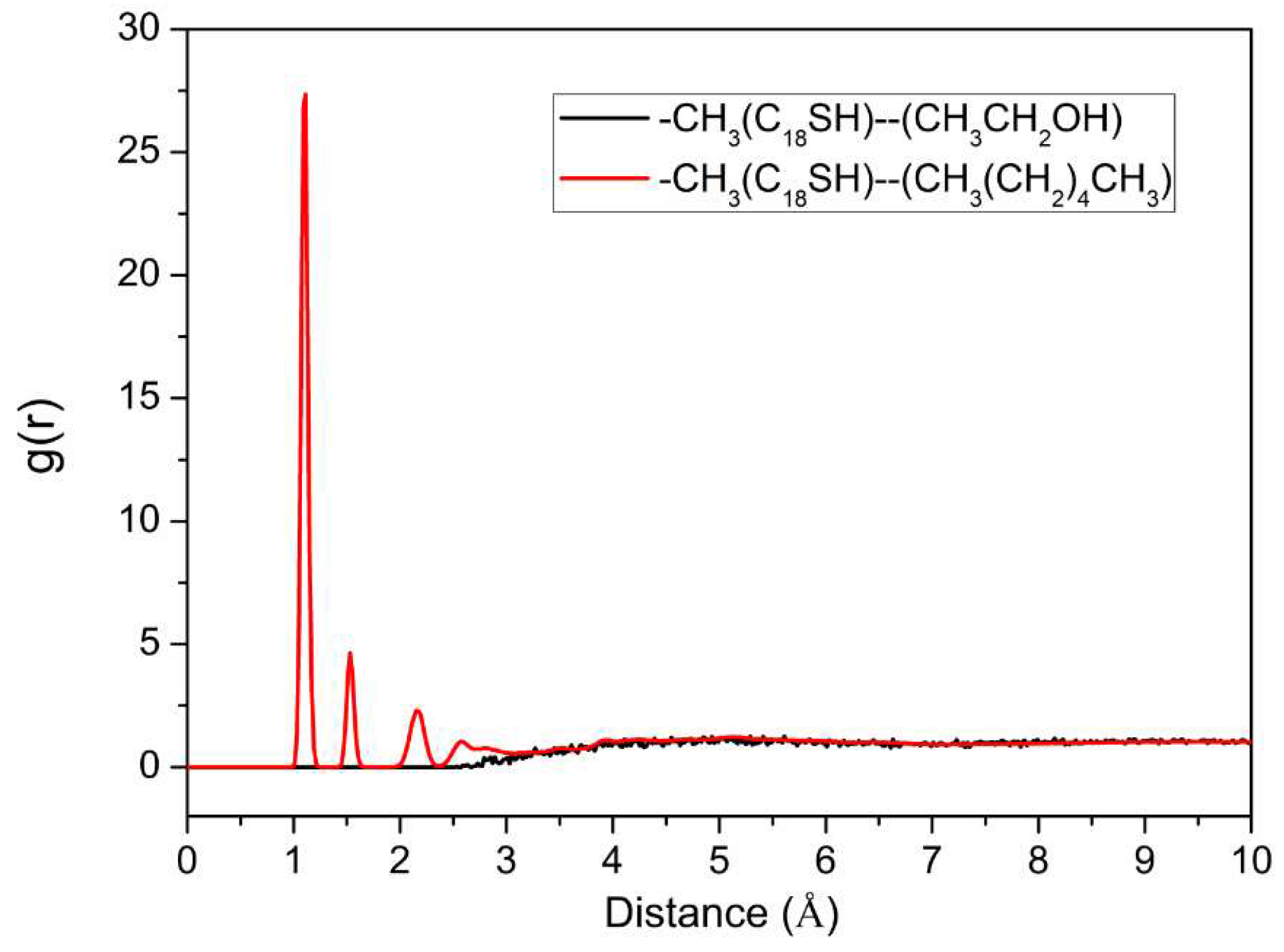 Molecules 23 00733 g005