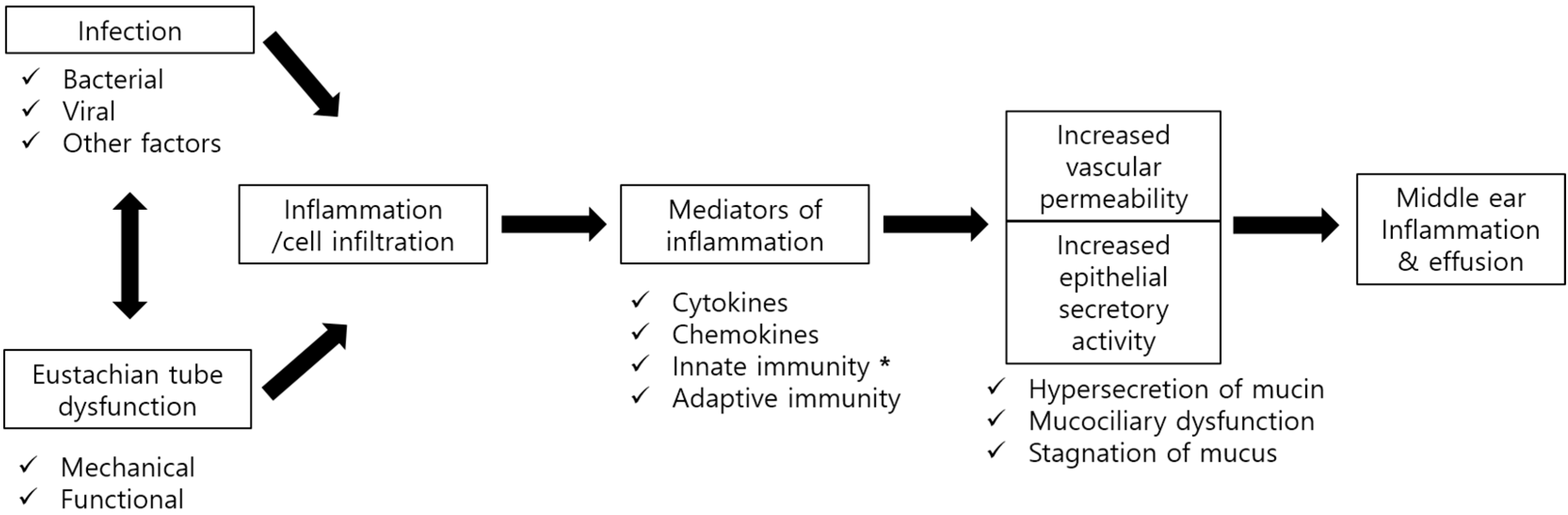 Molecules 23 00734 g001 Molecules 23 00734 g001