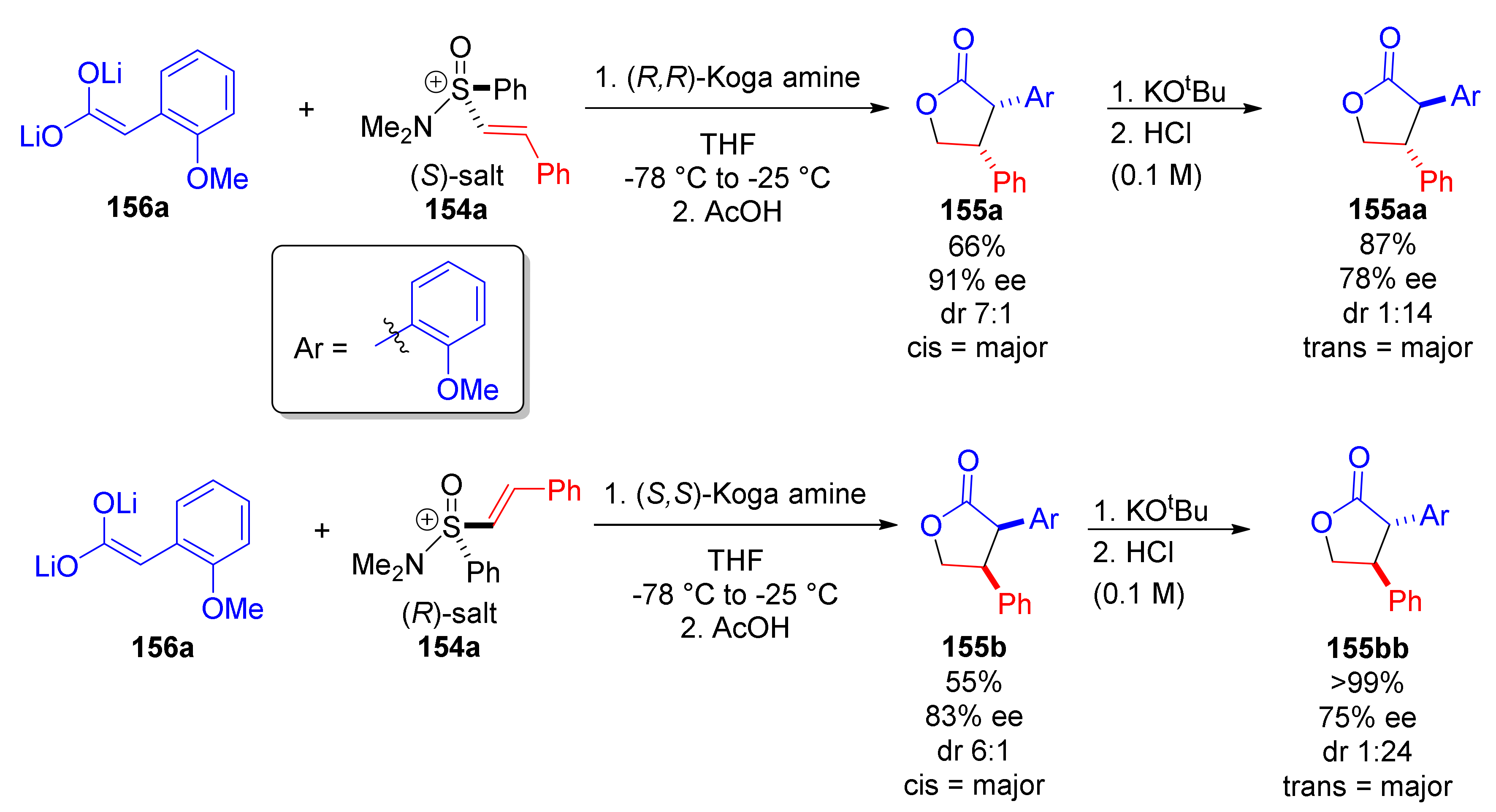 Molecules 23 00738 sch053