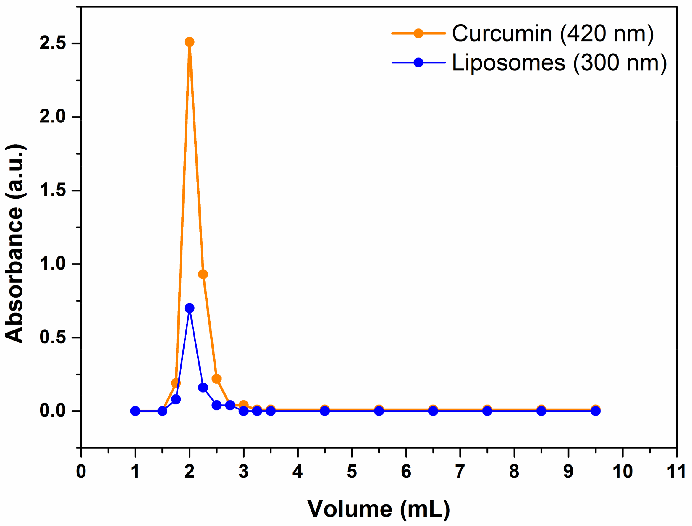 Molecules 23 00739 g001 Molecules 23 00739 g001