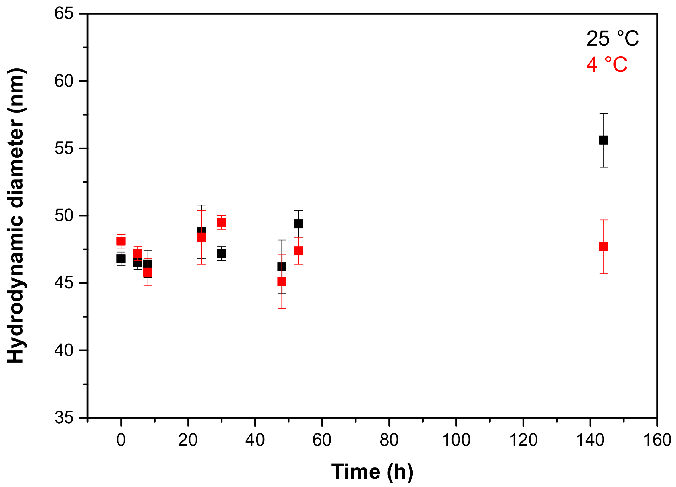 Molecules 23 00739 g003 Molecules 23 00739 g003