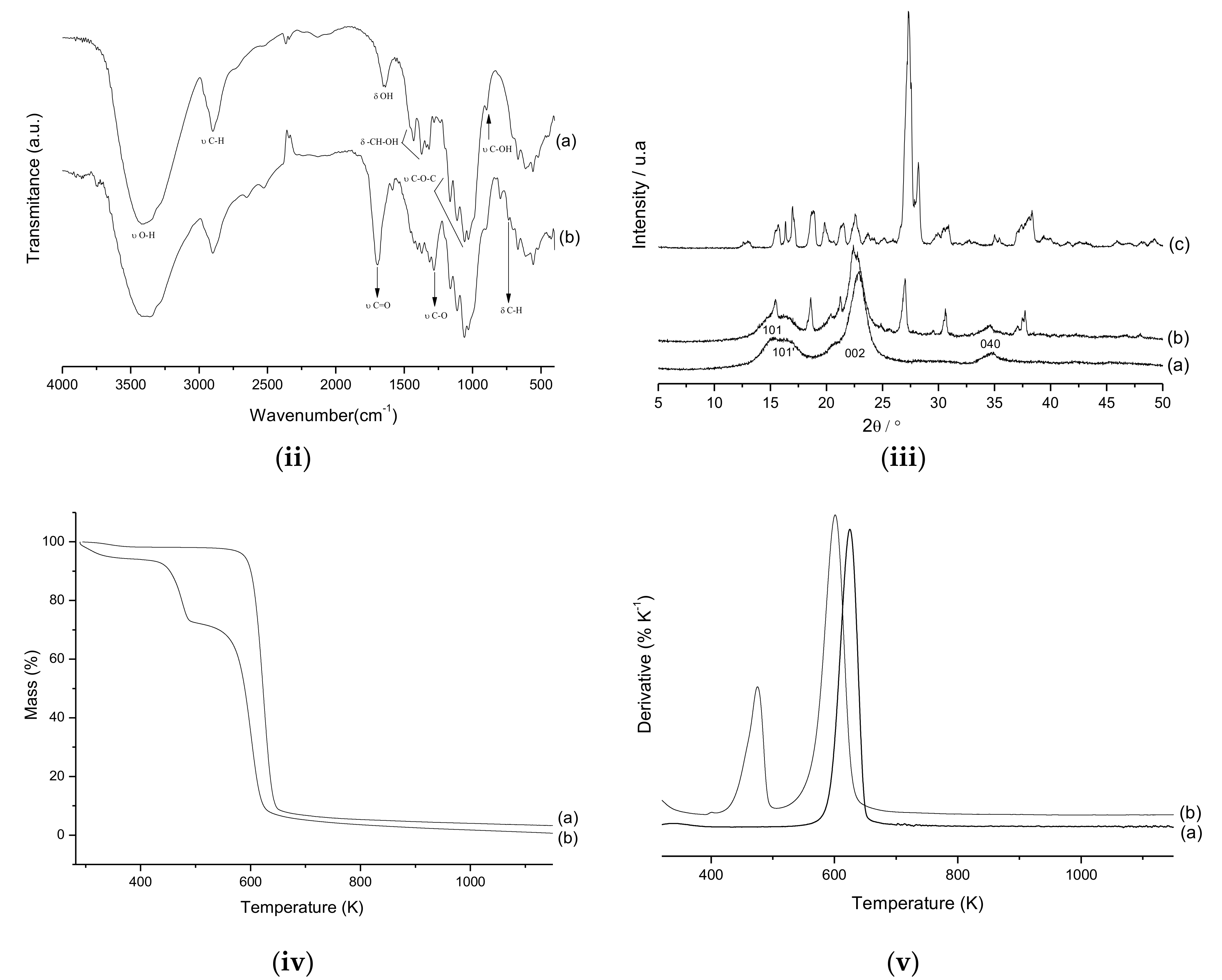 Molecules 23 00743 g001b
