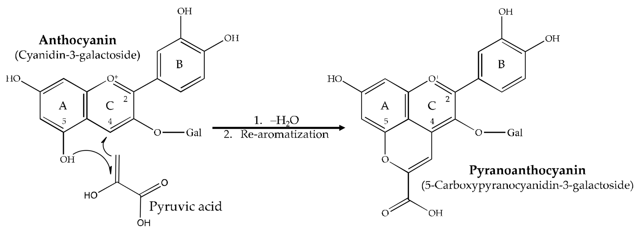 Molecules 23 00744 g001