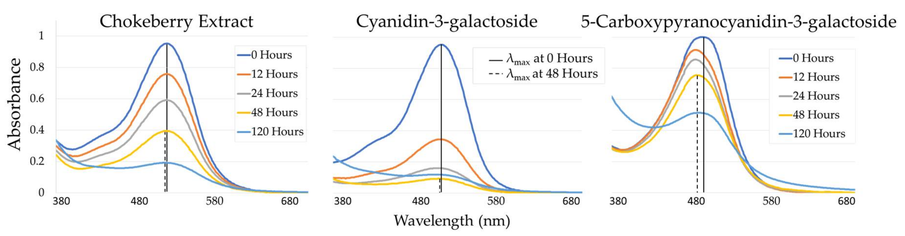 Molecules 23 00744 g002