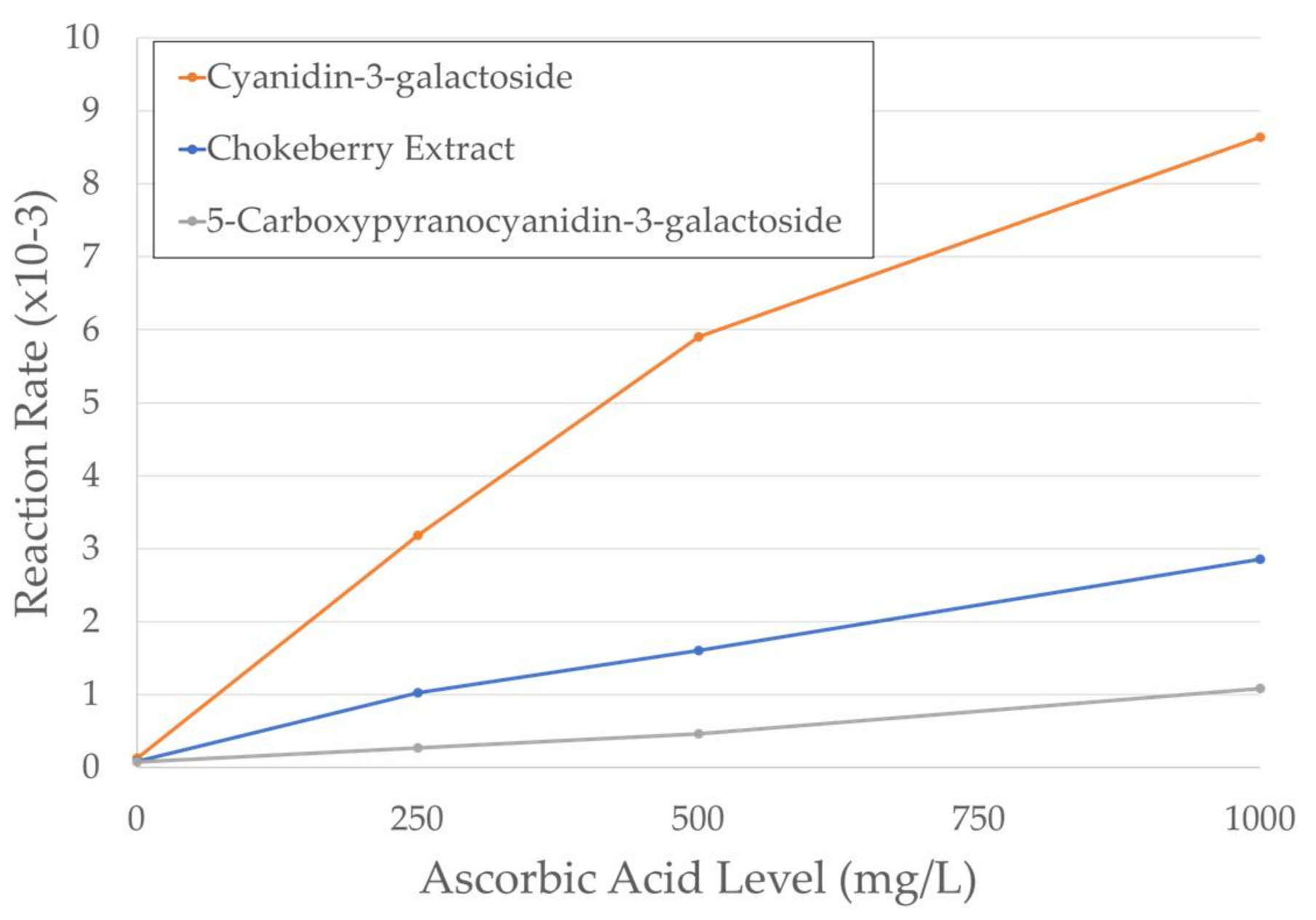 Molecules 23 00744 g003