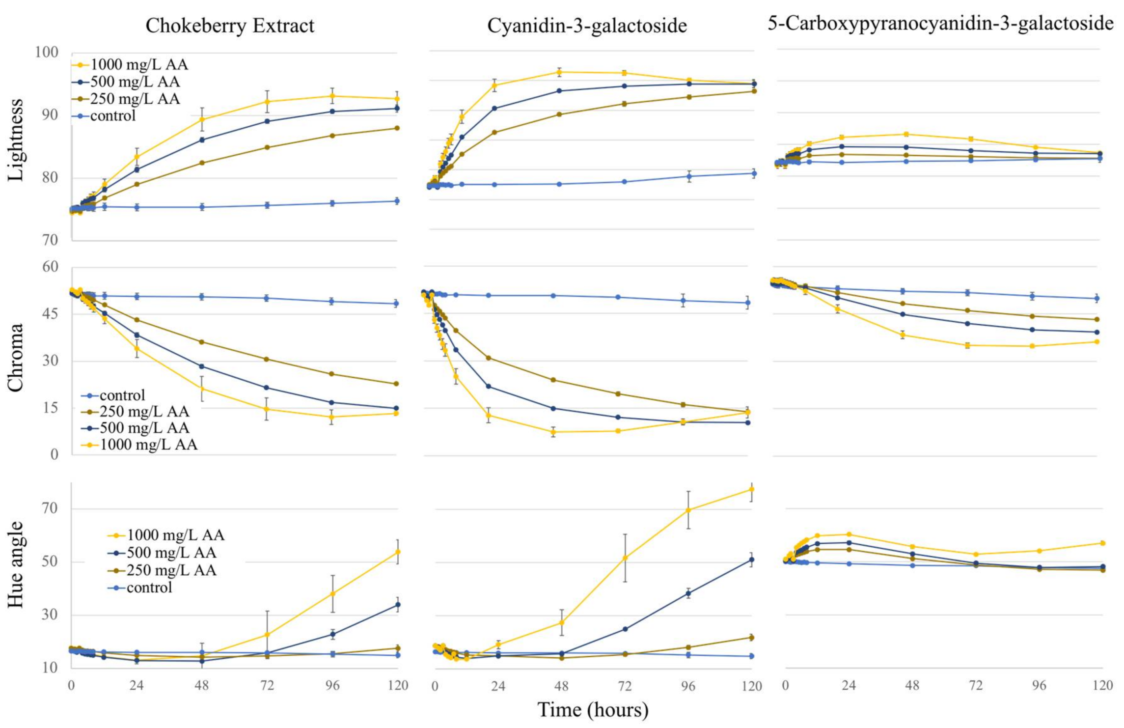 Molecules 23 00744 g004