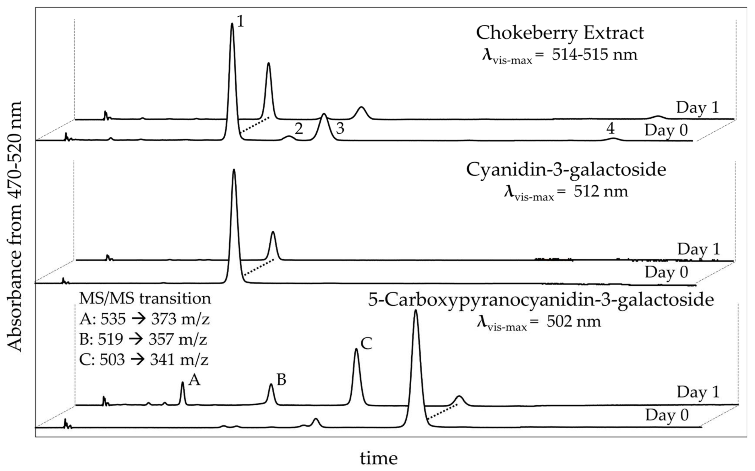 Molecules 23 00744 g005