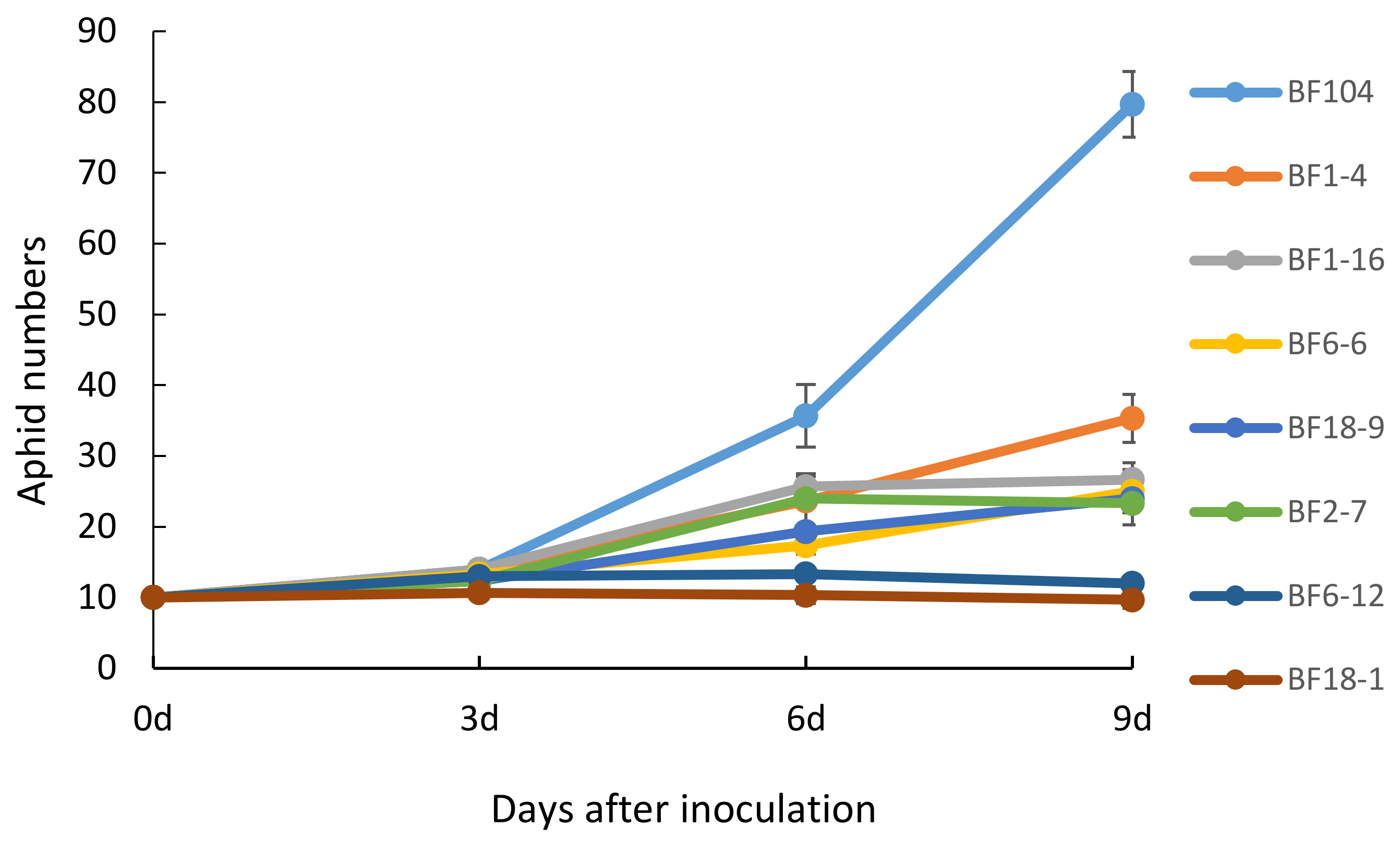 Molecules 23 00748 g007