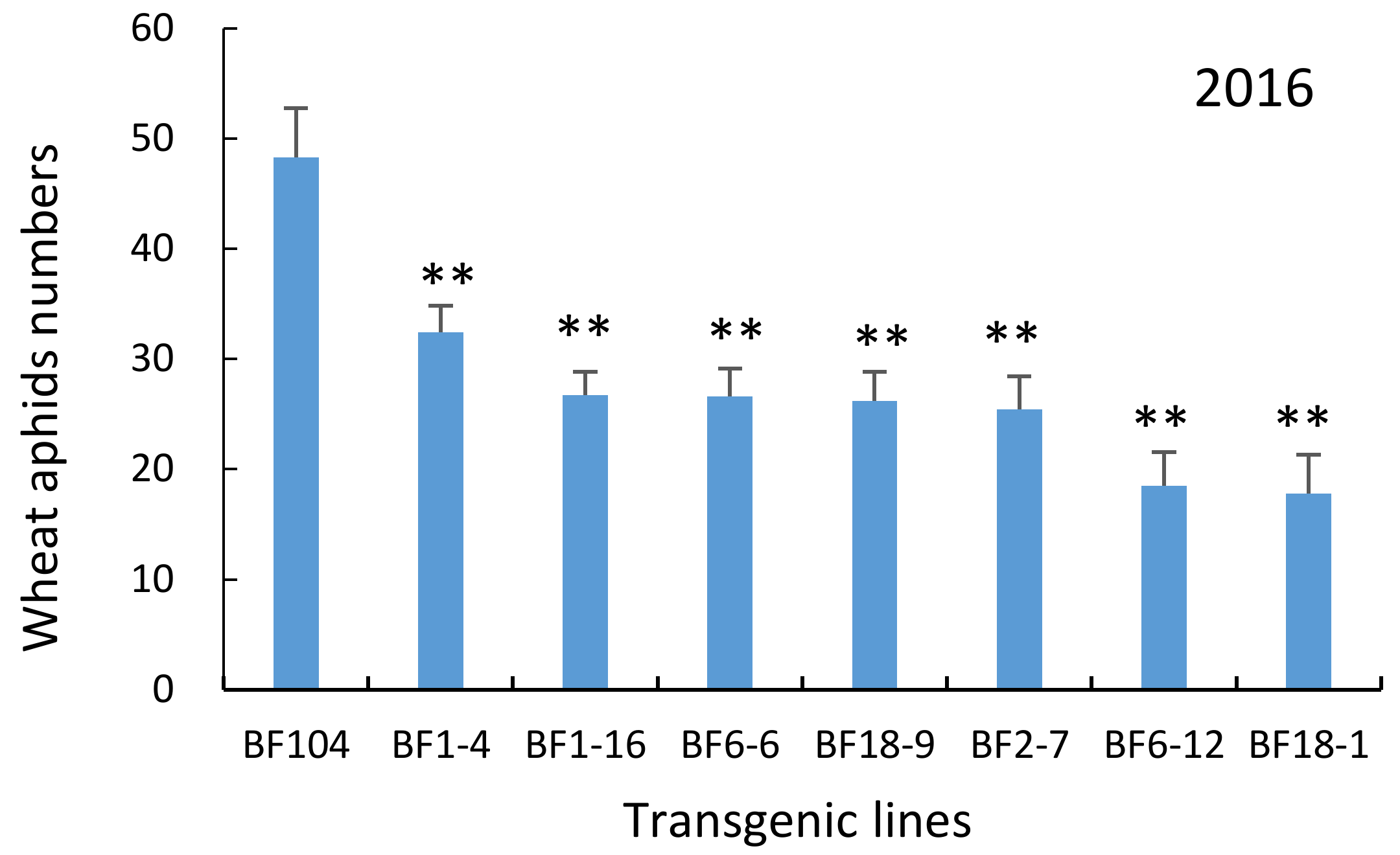 Molecules 23 00748 g010