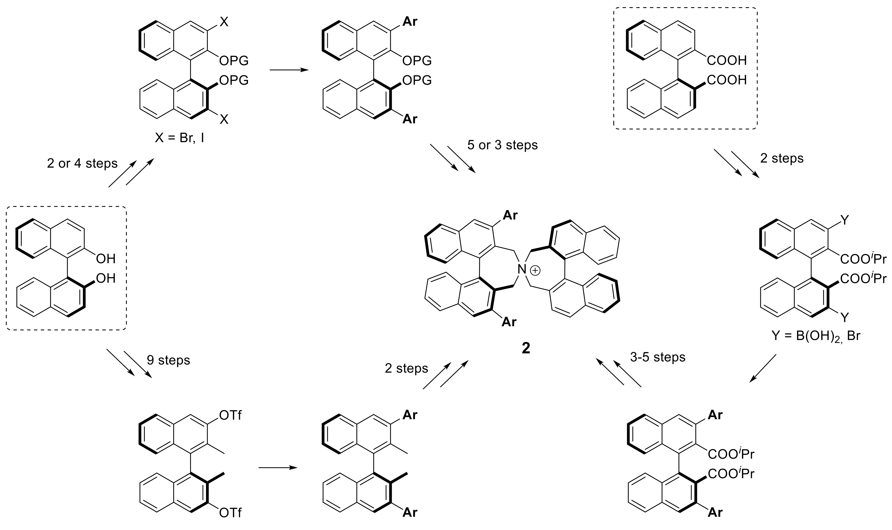Molecules 23 00750 sch001 Molecules 23 00750 sch001