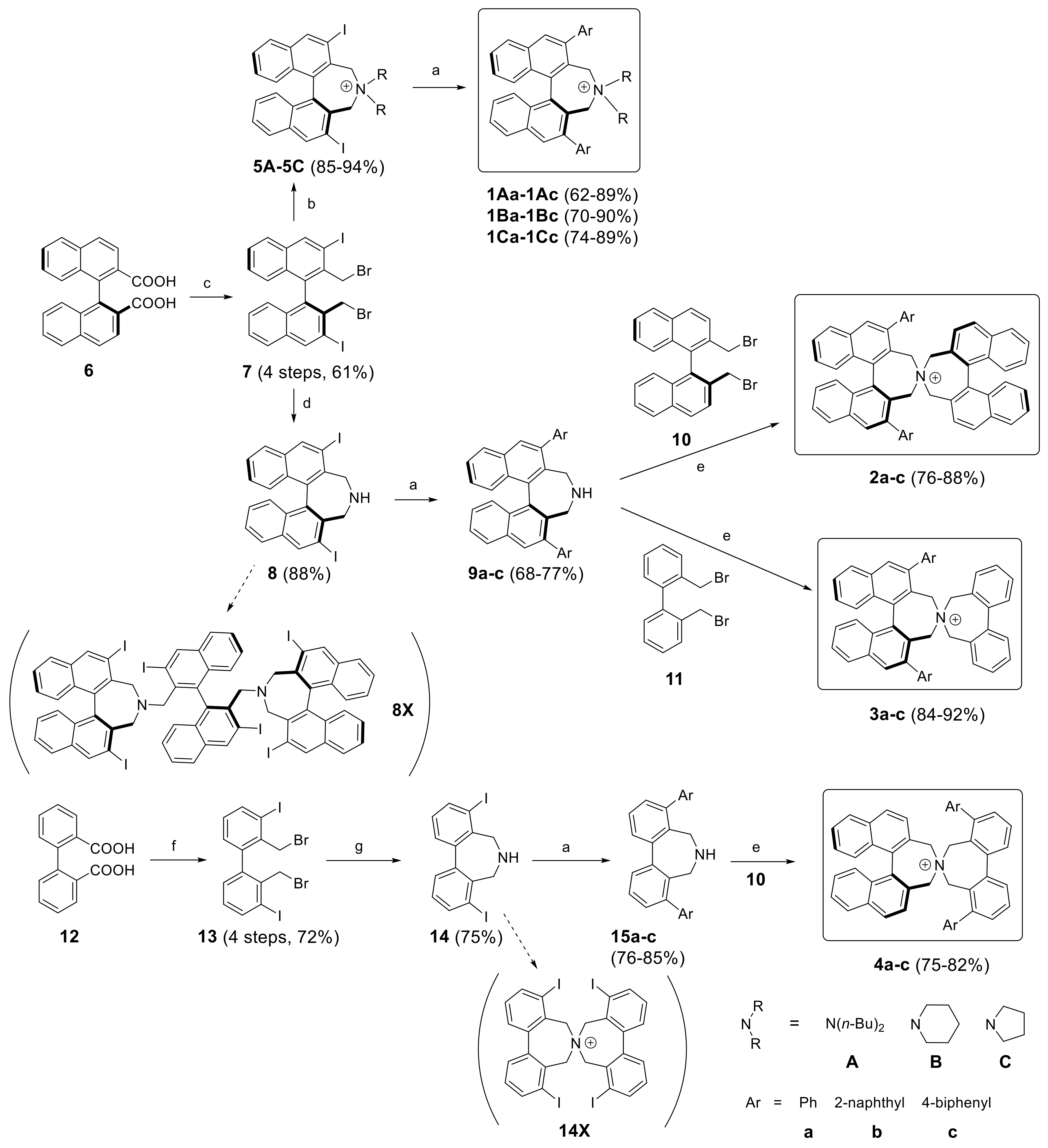 Molecules 23 00750 sch003 Molecules 23 00750 sch003