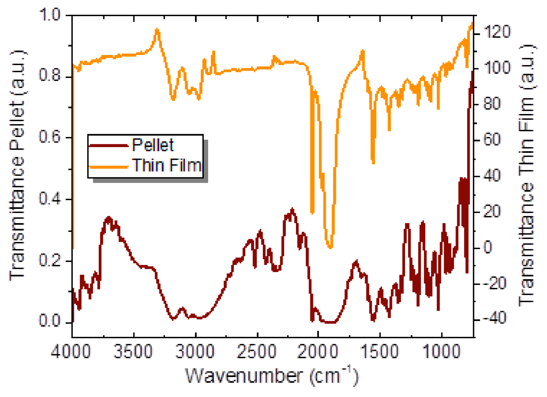 Molecules 23 00751 g002