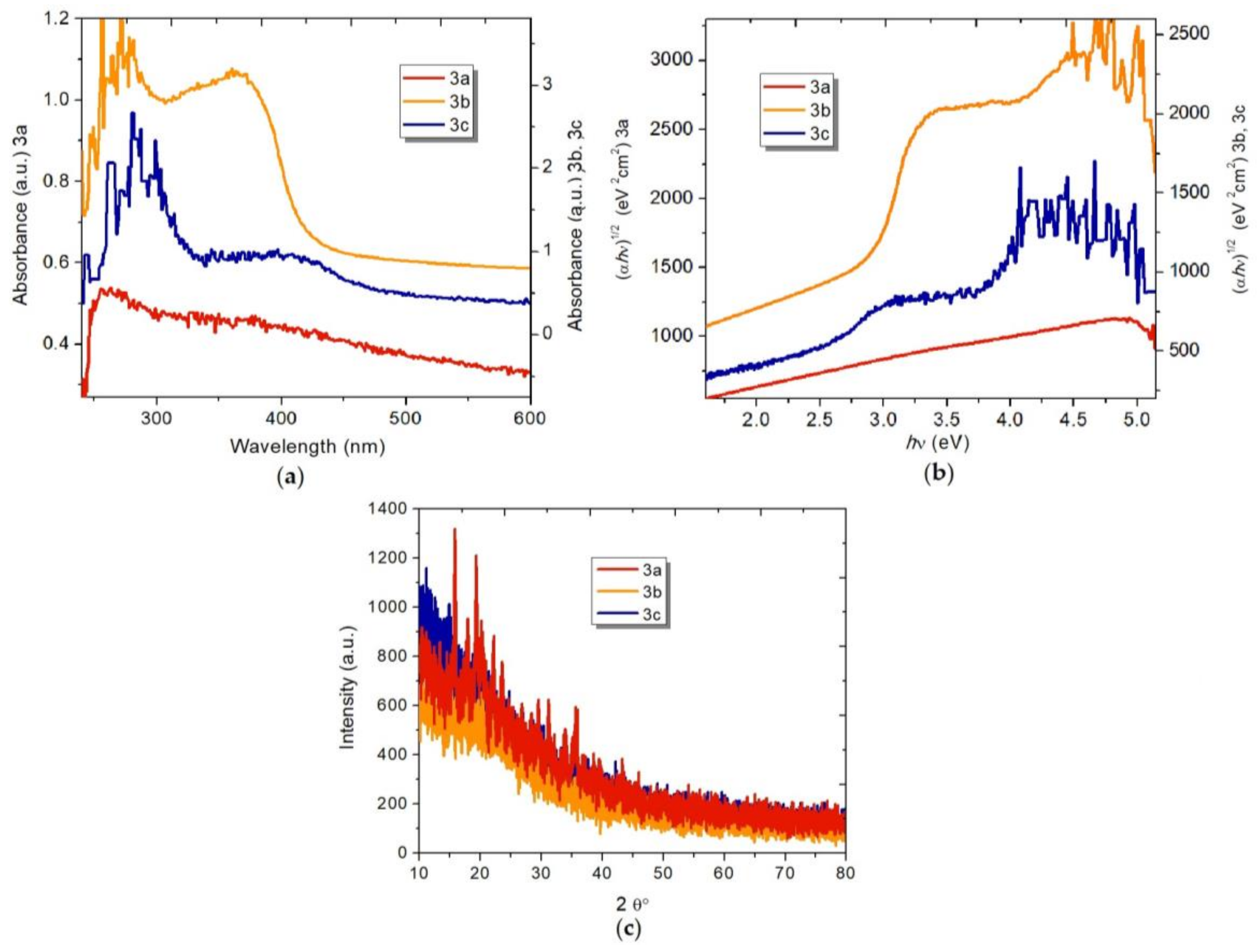 Molecules 23 00751 g005