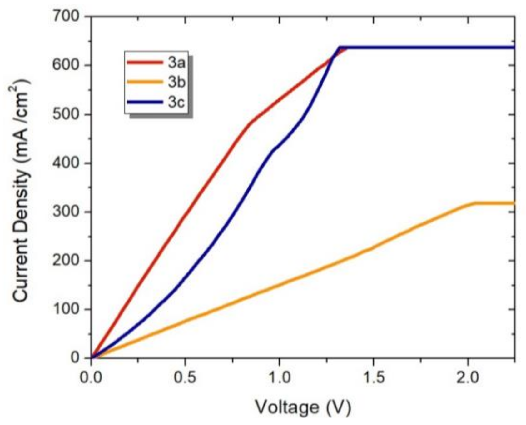 Molecules 23 00751 g006