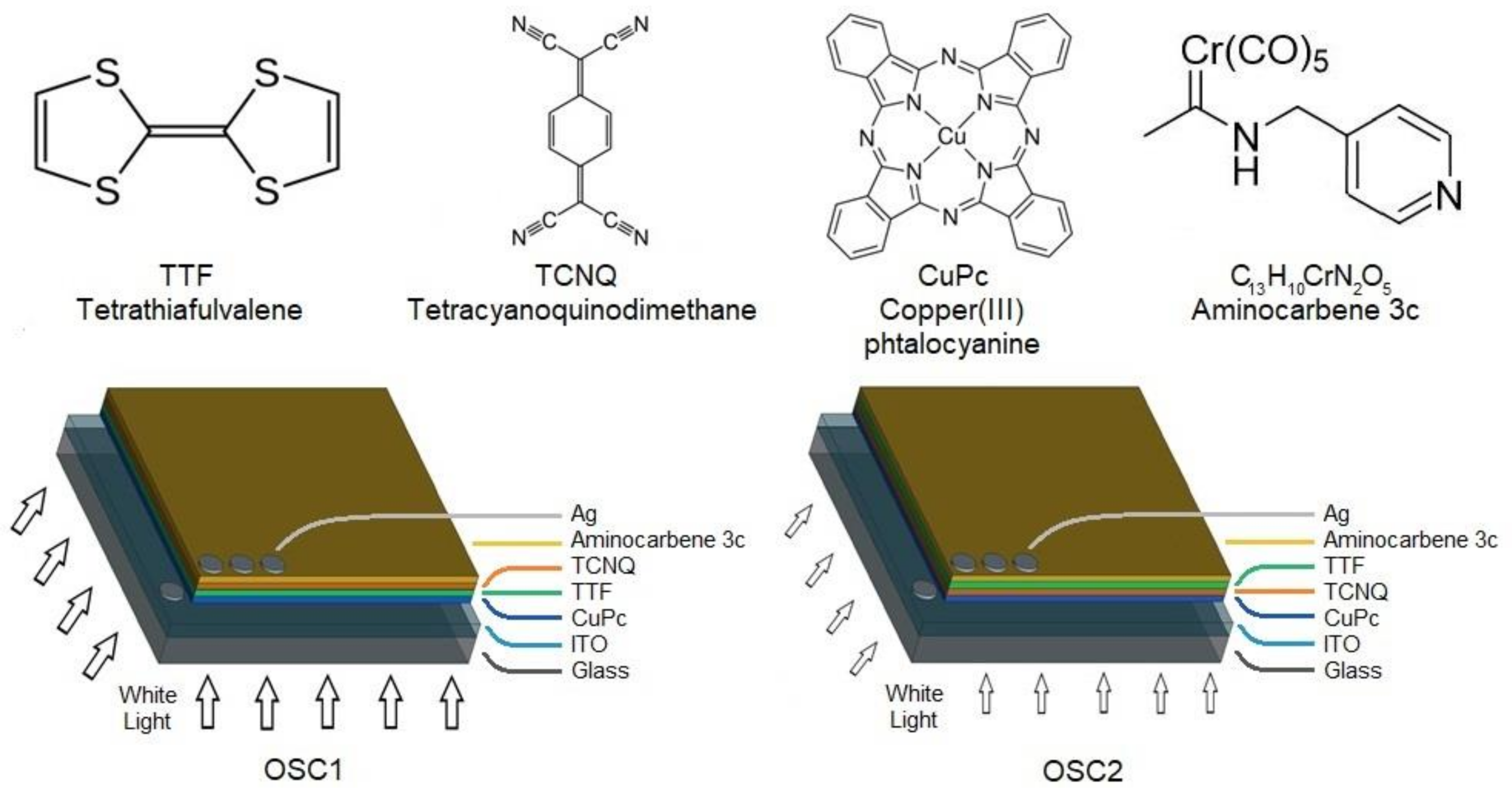 Molecules 23 00751 g007