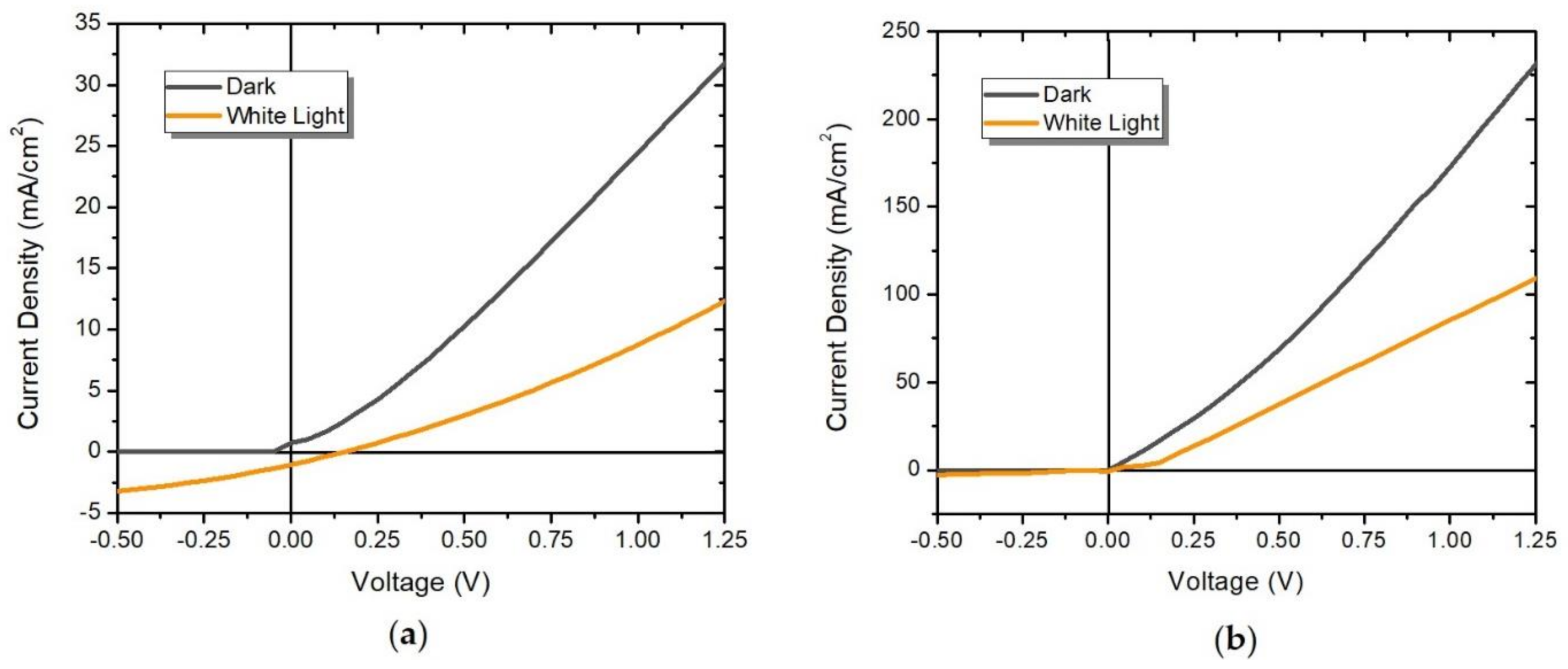 Molecules 23 00751 g008