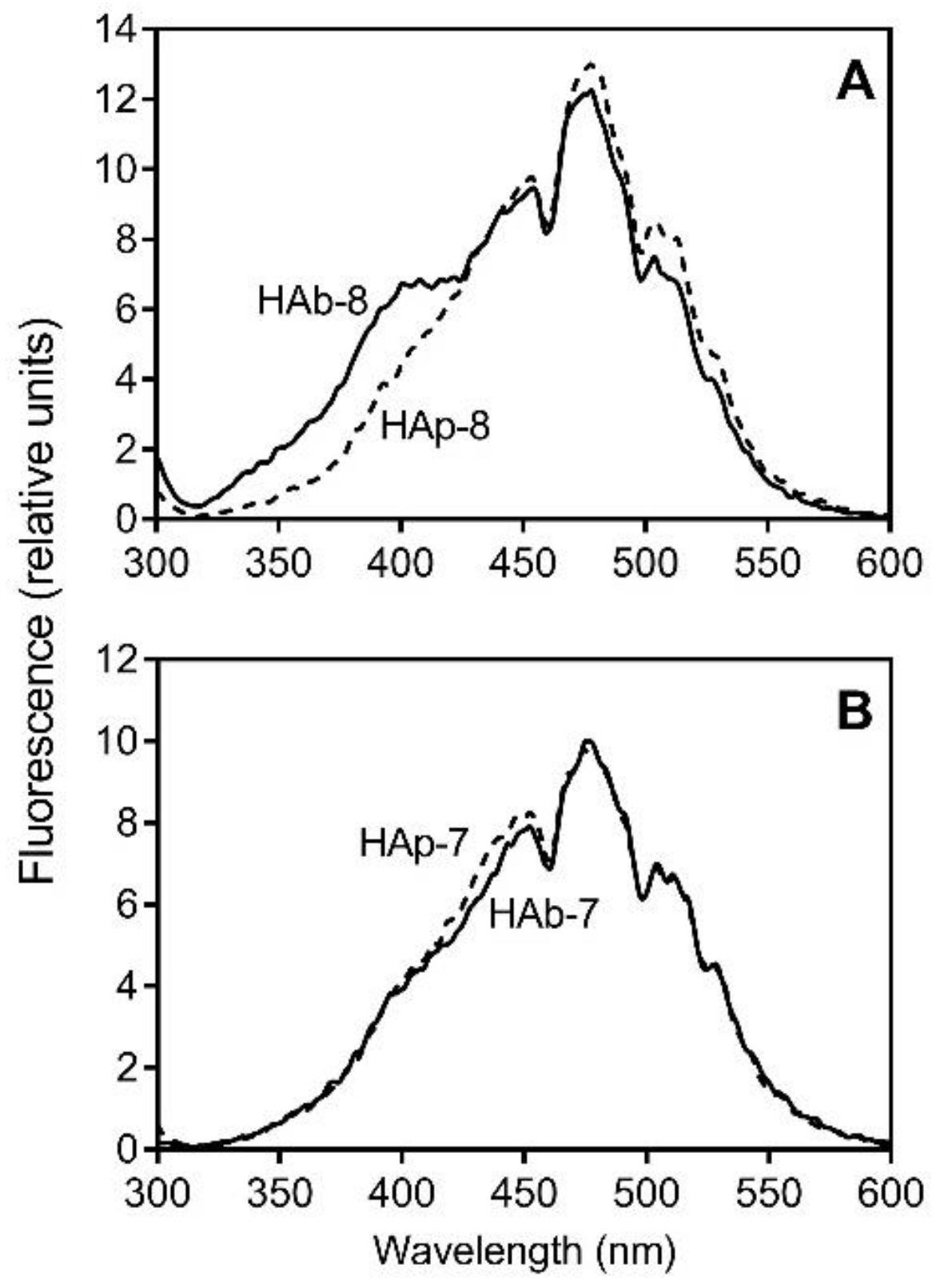 Molecules 23 00753 g003