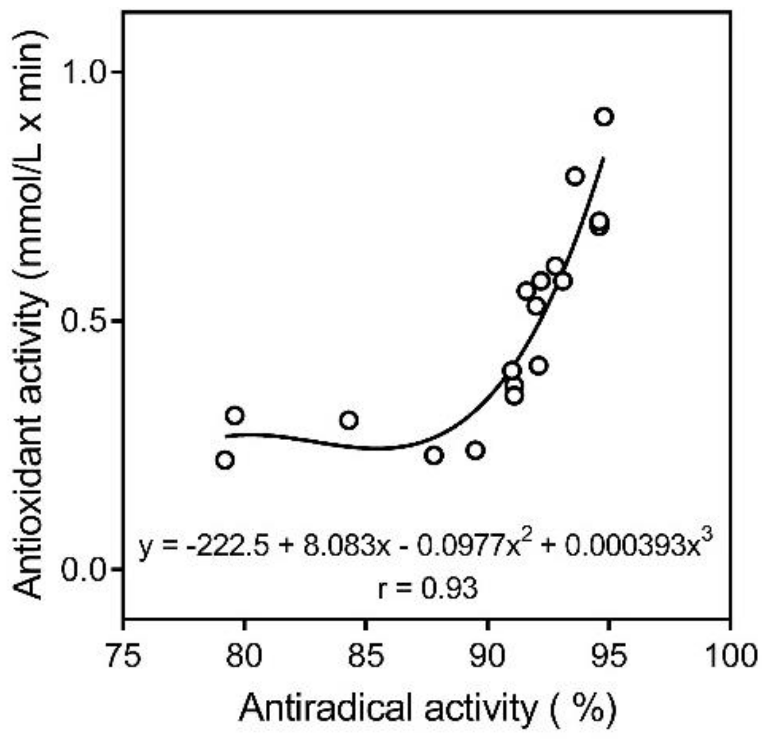 Molecules 23 00753 g005