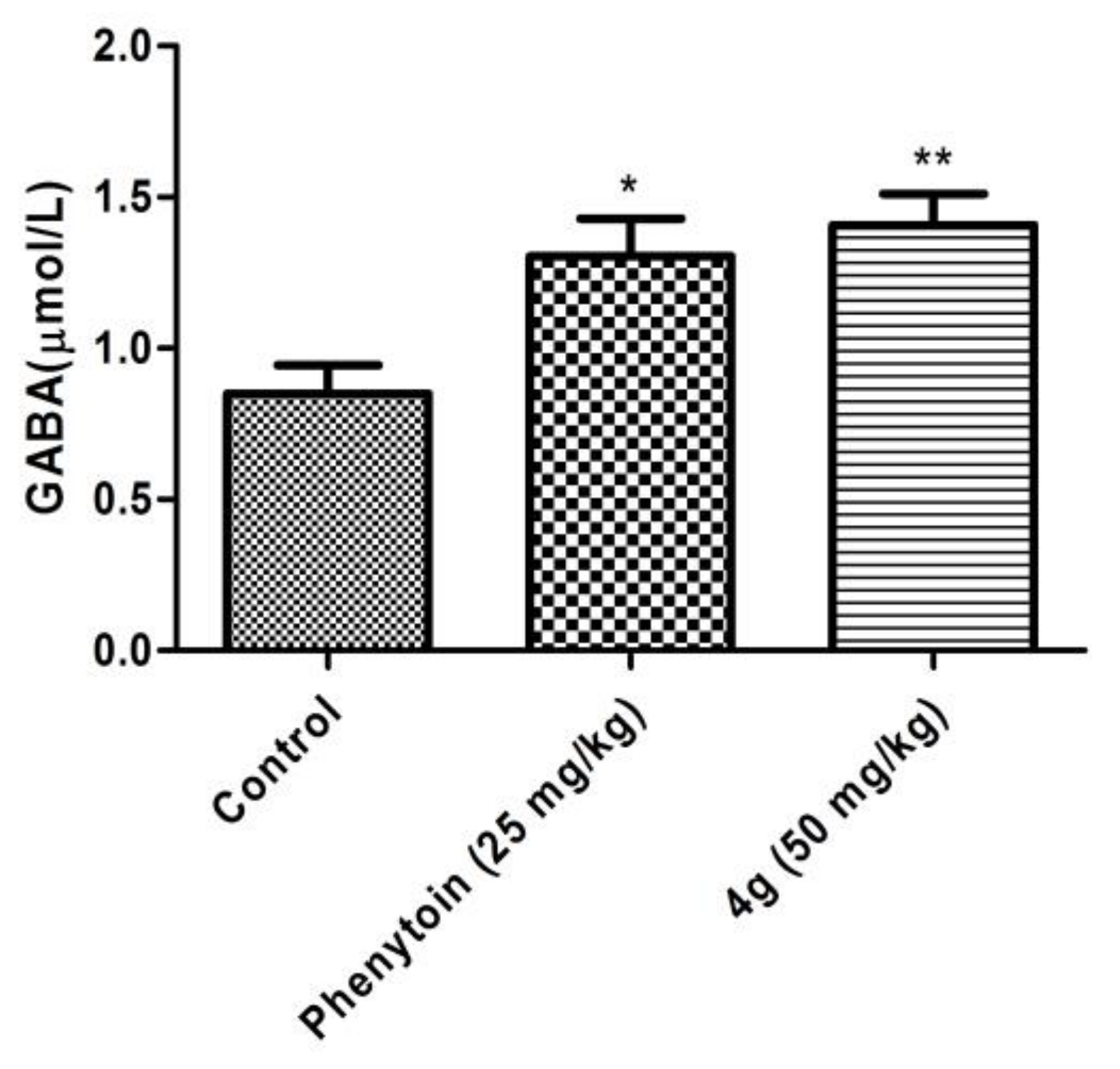 Molecules 23 00756 g003