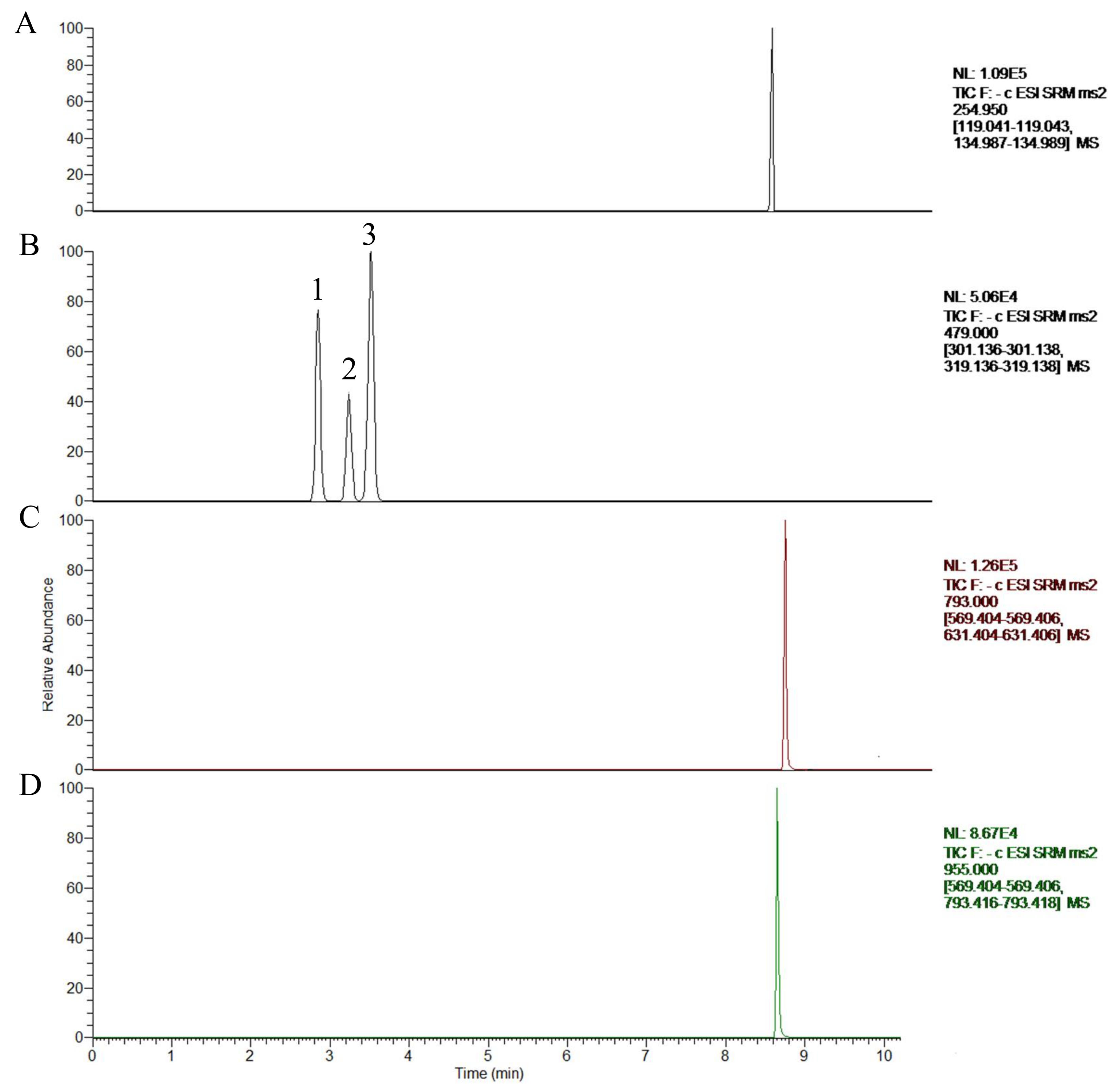Molecules 23 00758 g002