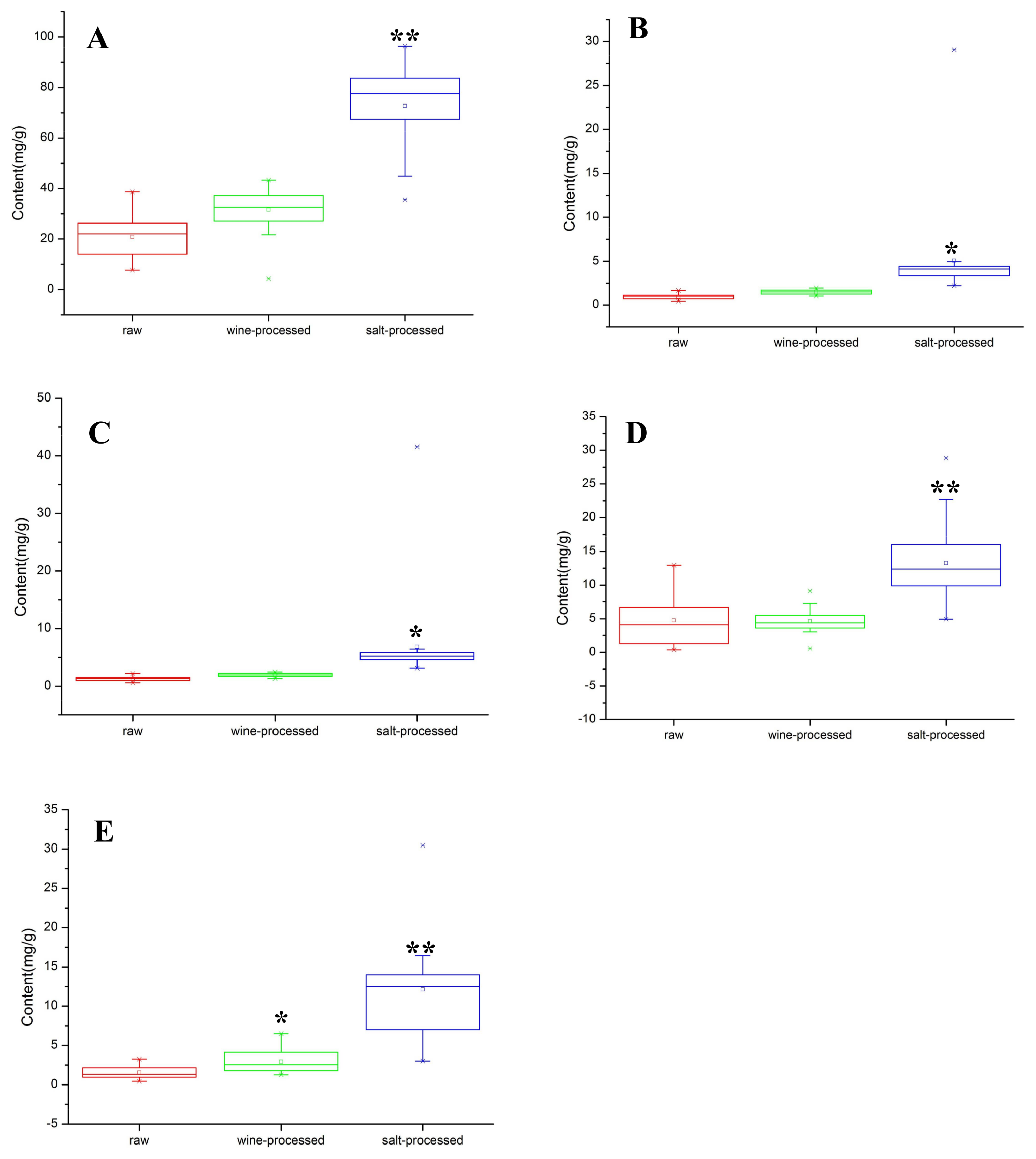 Molecules 23 00758 g003