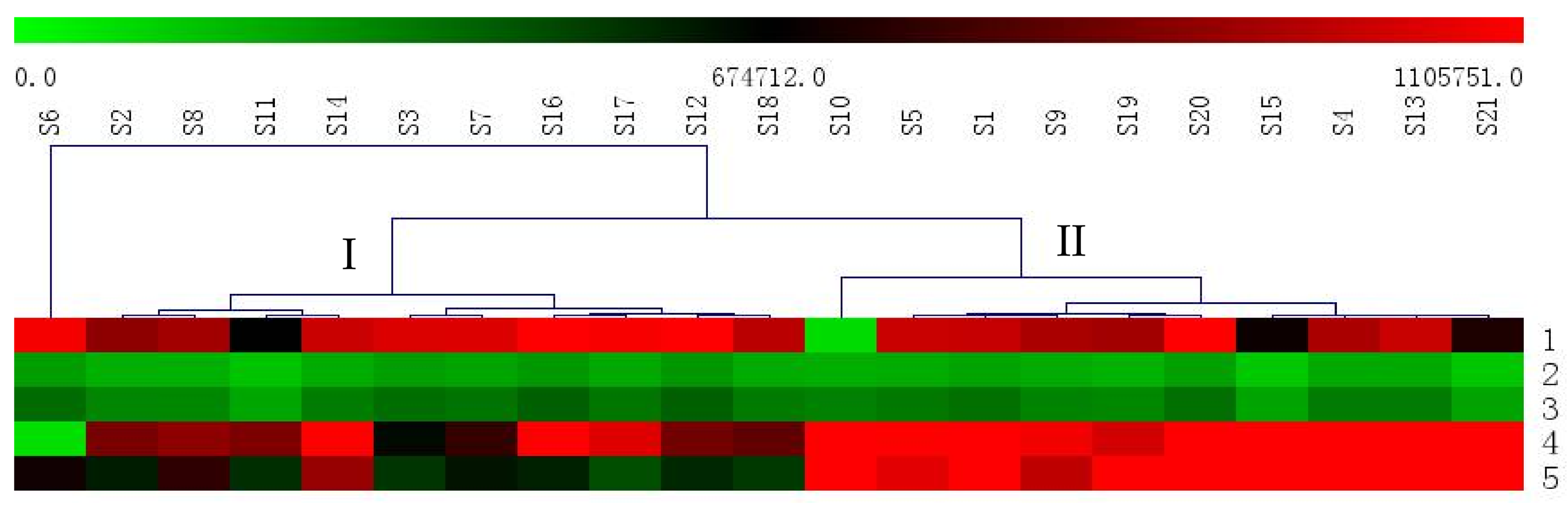 Molecules 23 00758 g004