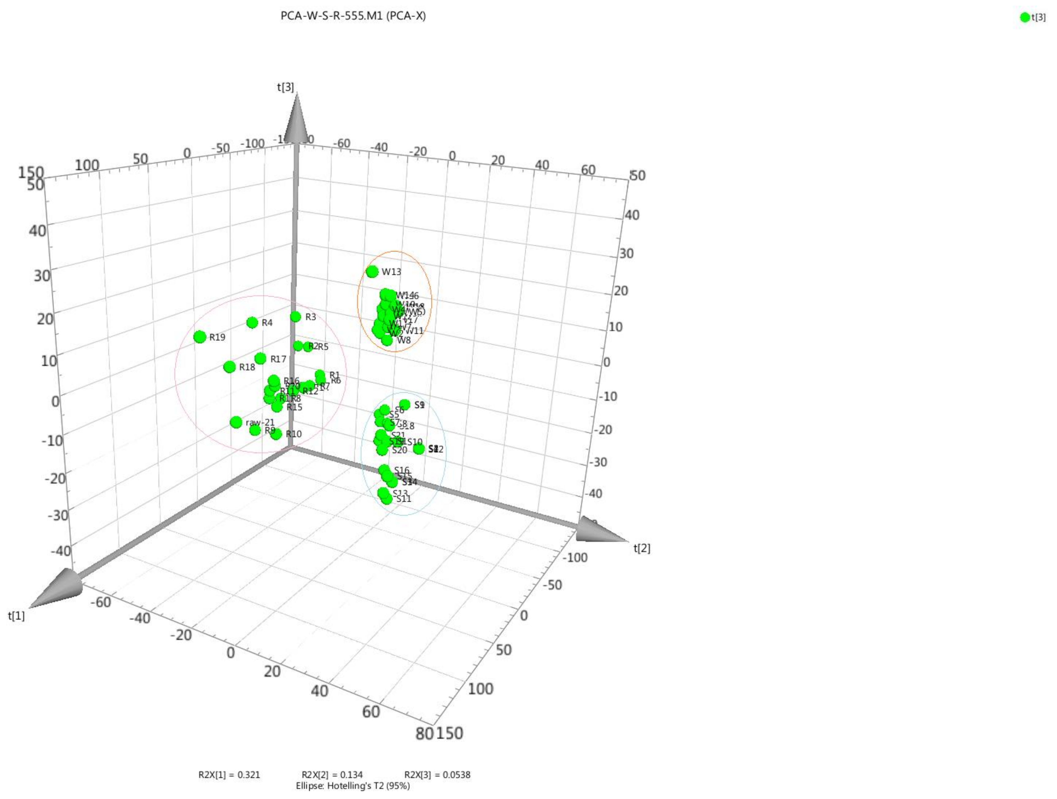 Molecules 23 00758 g005