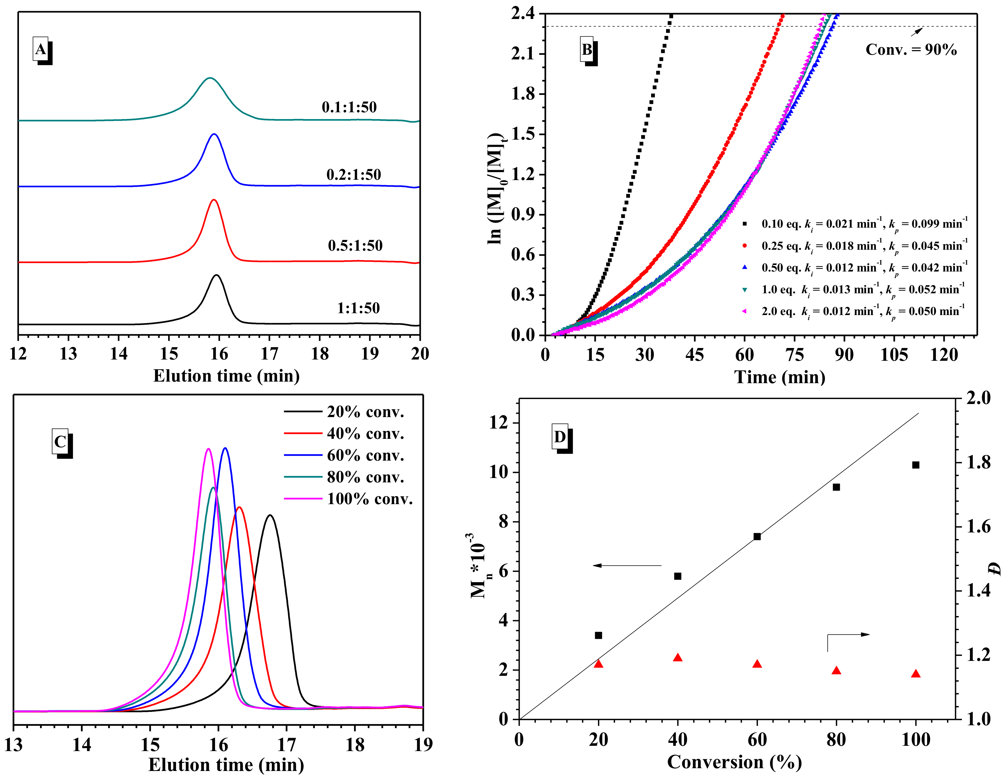 Molecules 23 00760 g001
