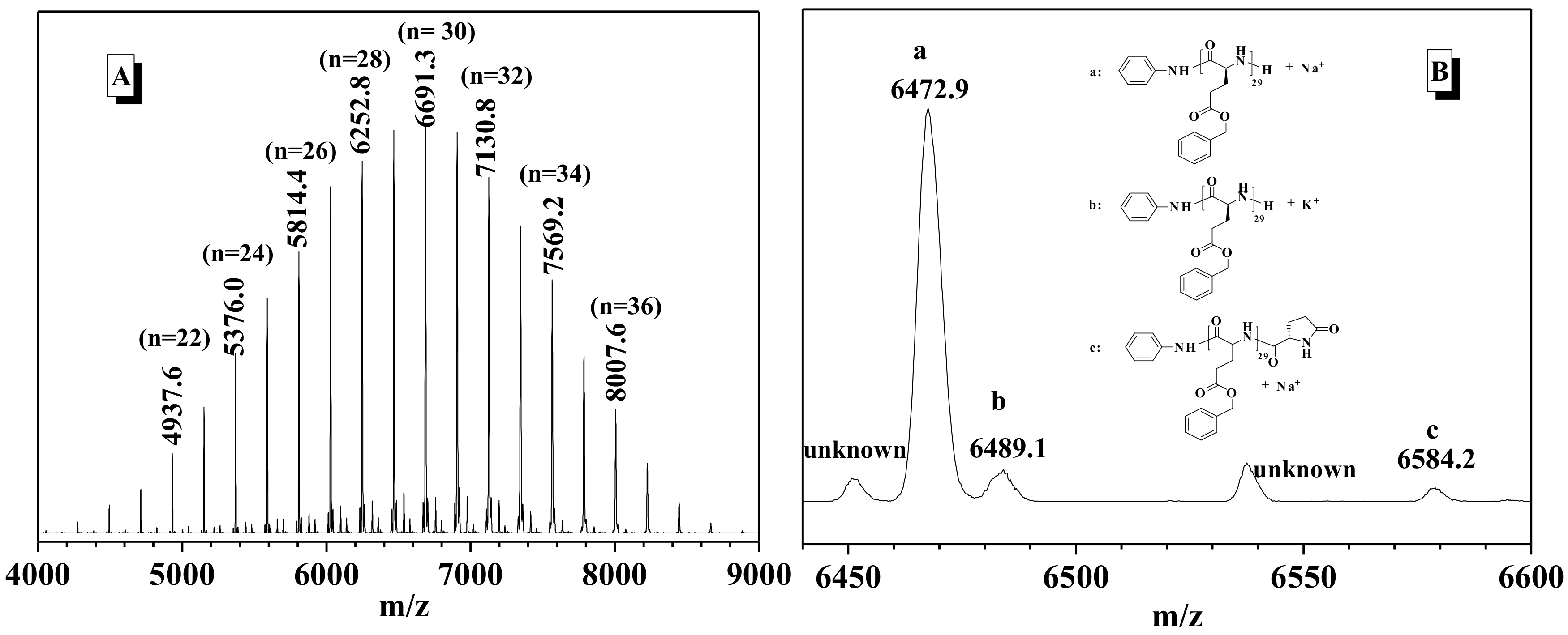 Molecules 23 00760 g002
