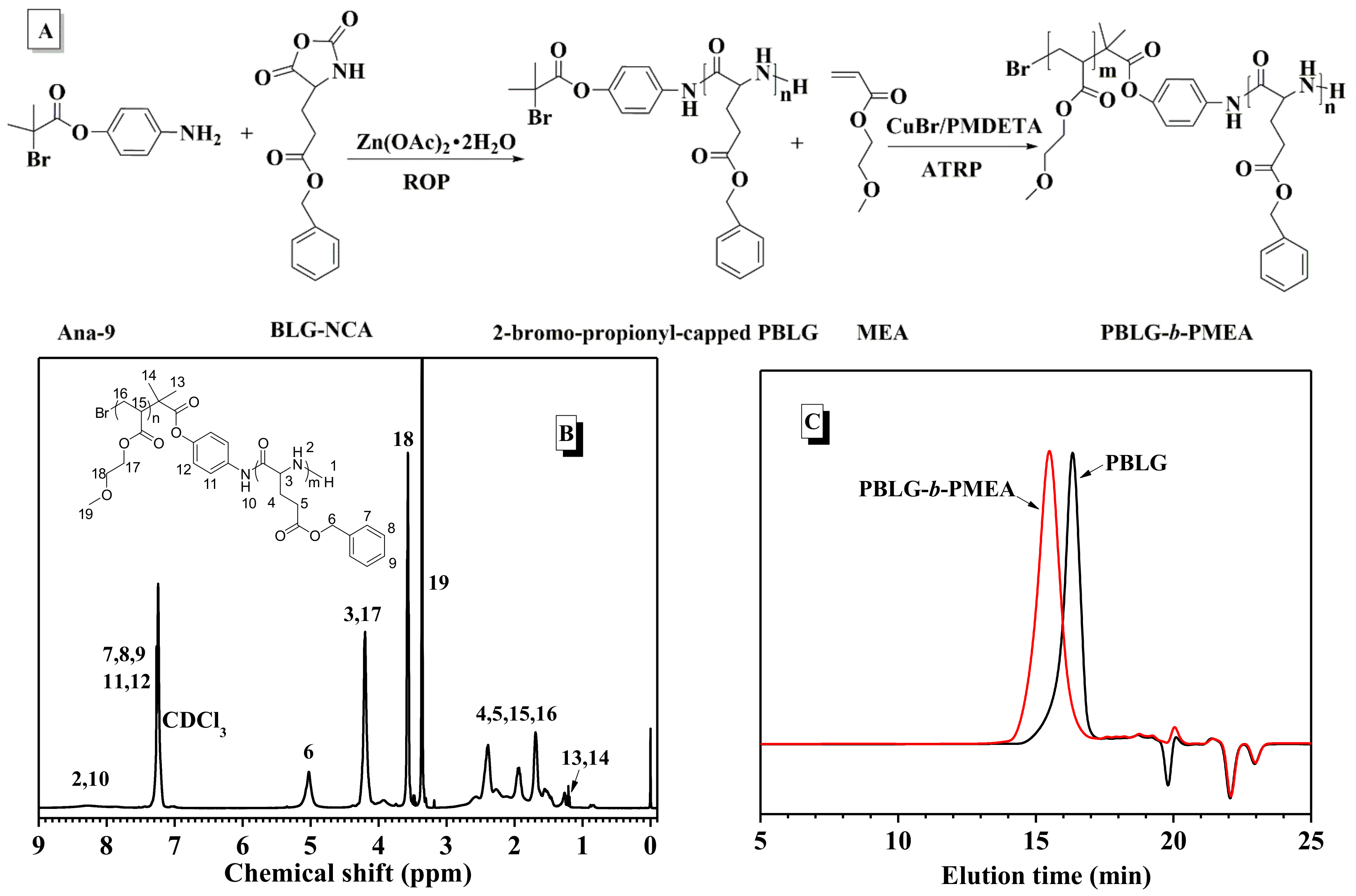 Molecules 23 00760 g003