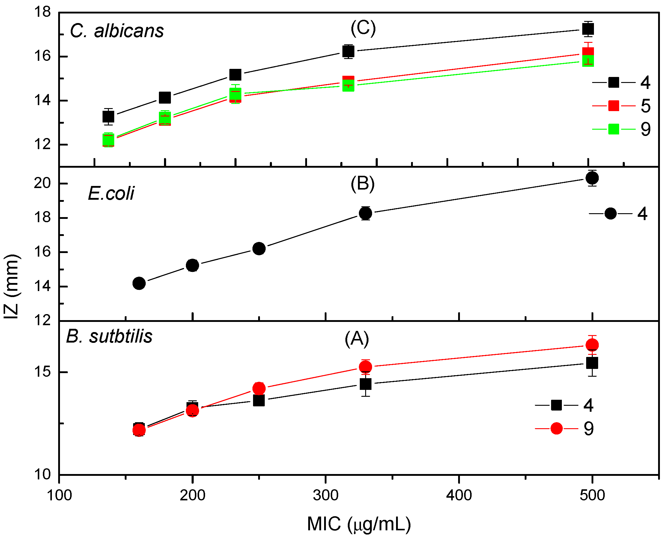 Molecules 23 00761 g001 Molecules 23 00761 g001