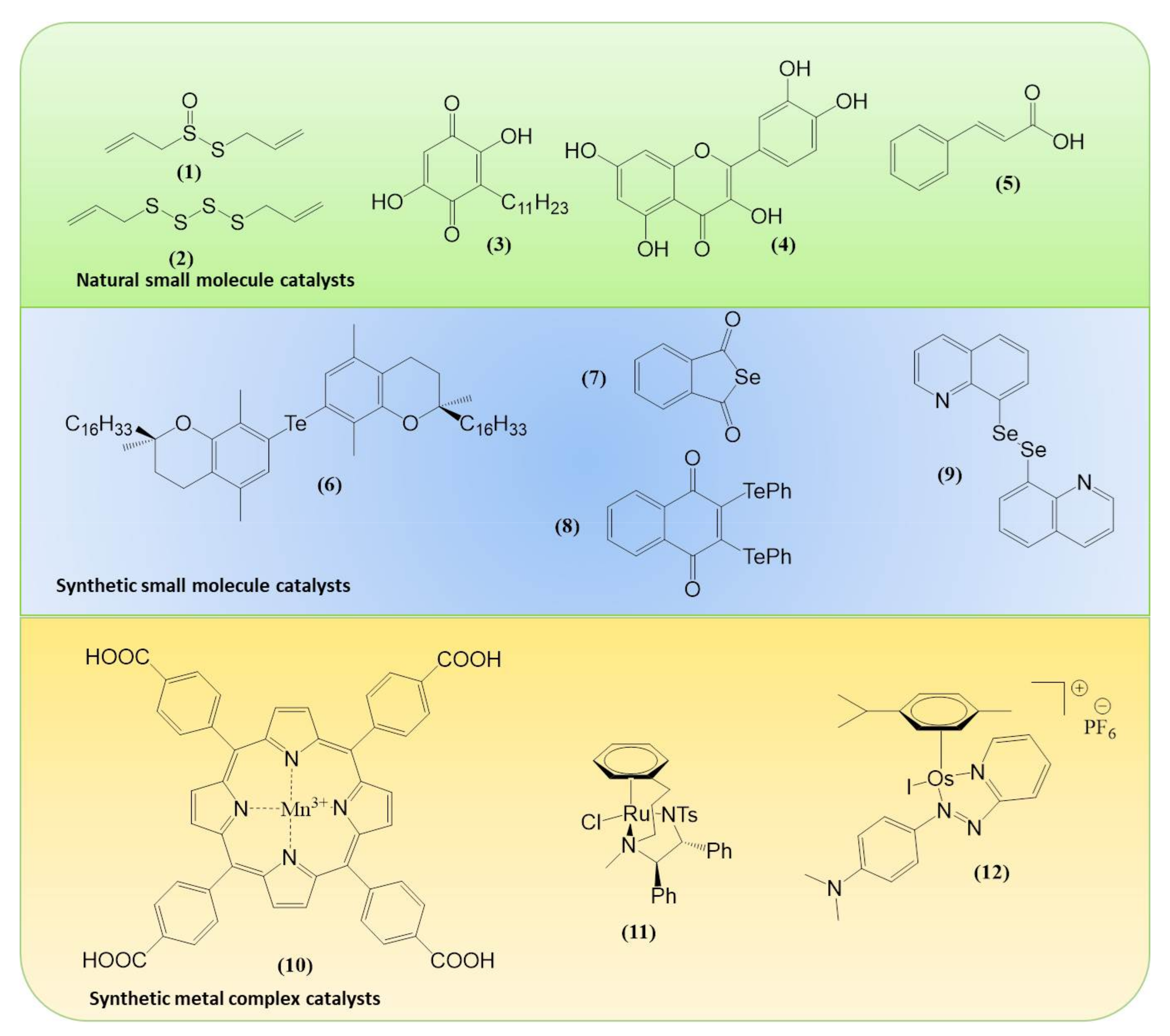 Molecules 23 00765 g003 Molecules 23 00765 g003