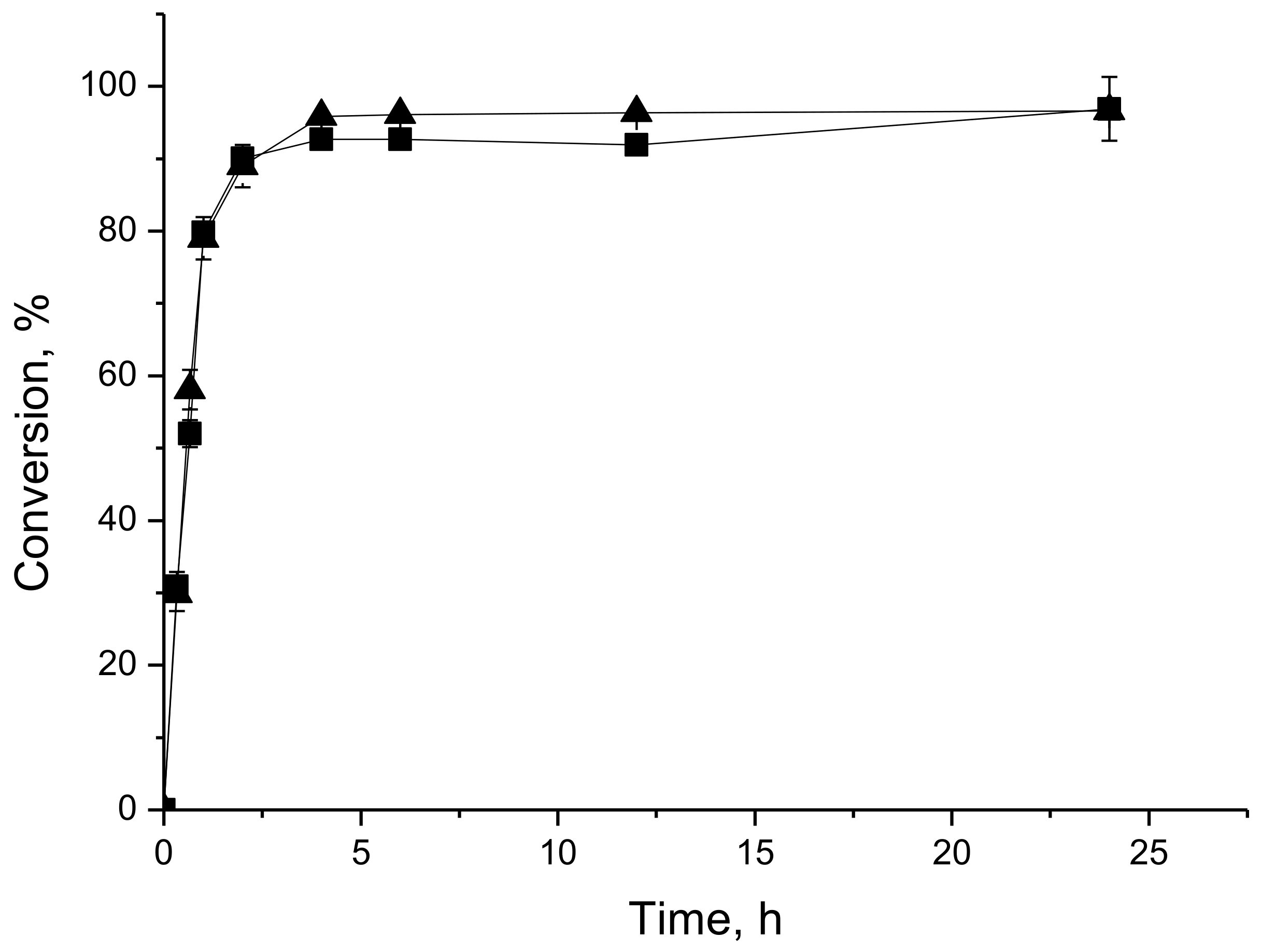 Molecules 23 00766 g003 Molecules 23 00766 g003