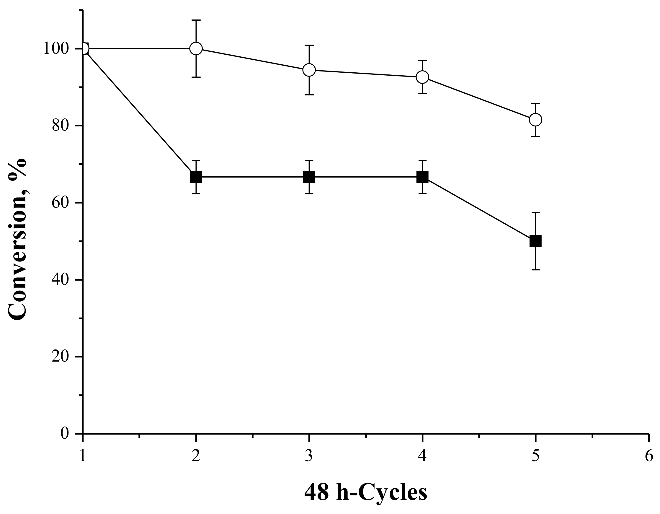 Molecules 23 00766 g011 Molecules 23 00766 g011