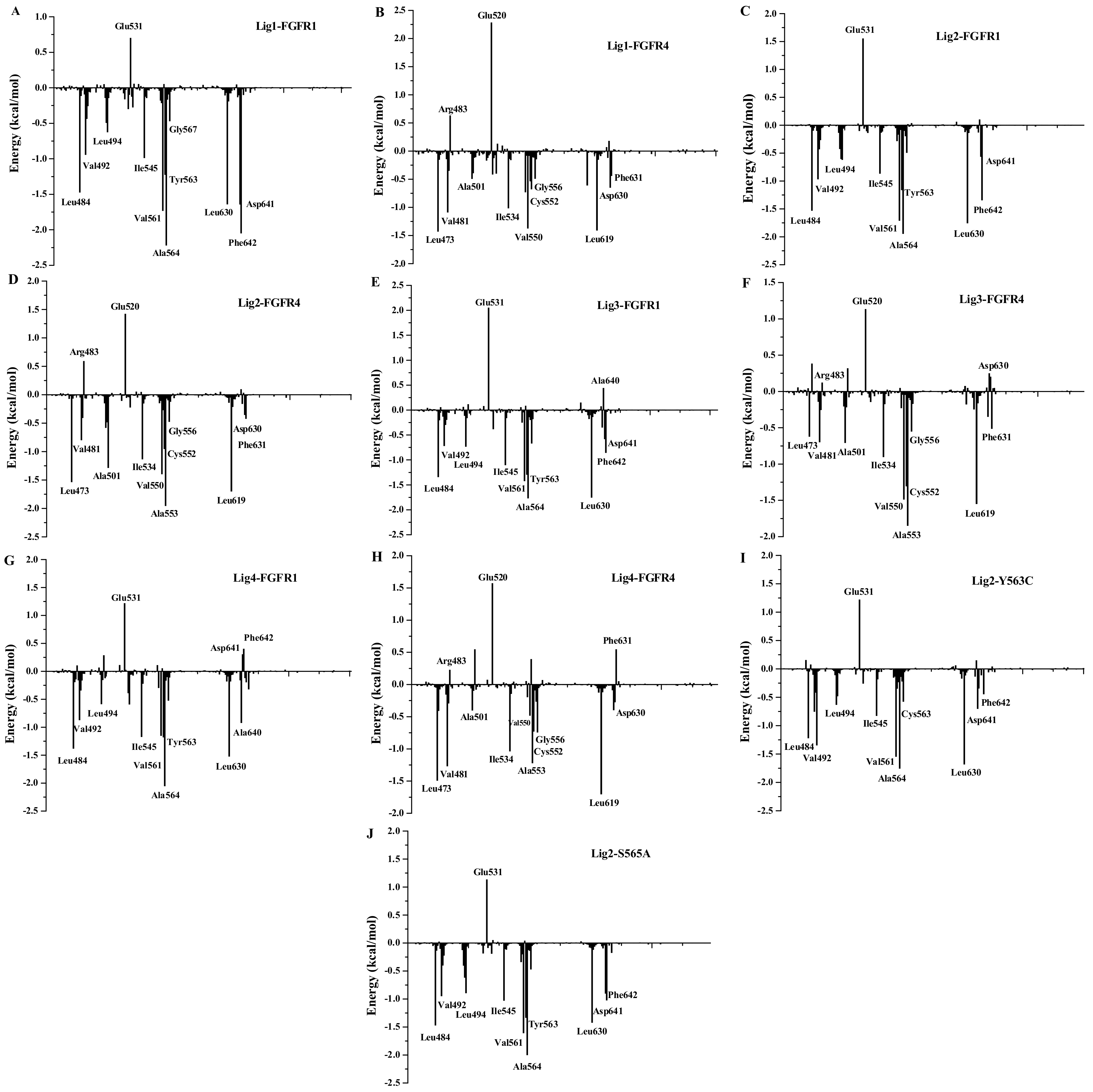Molecules 23 00767 g007