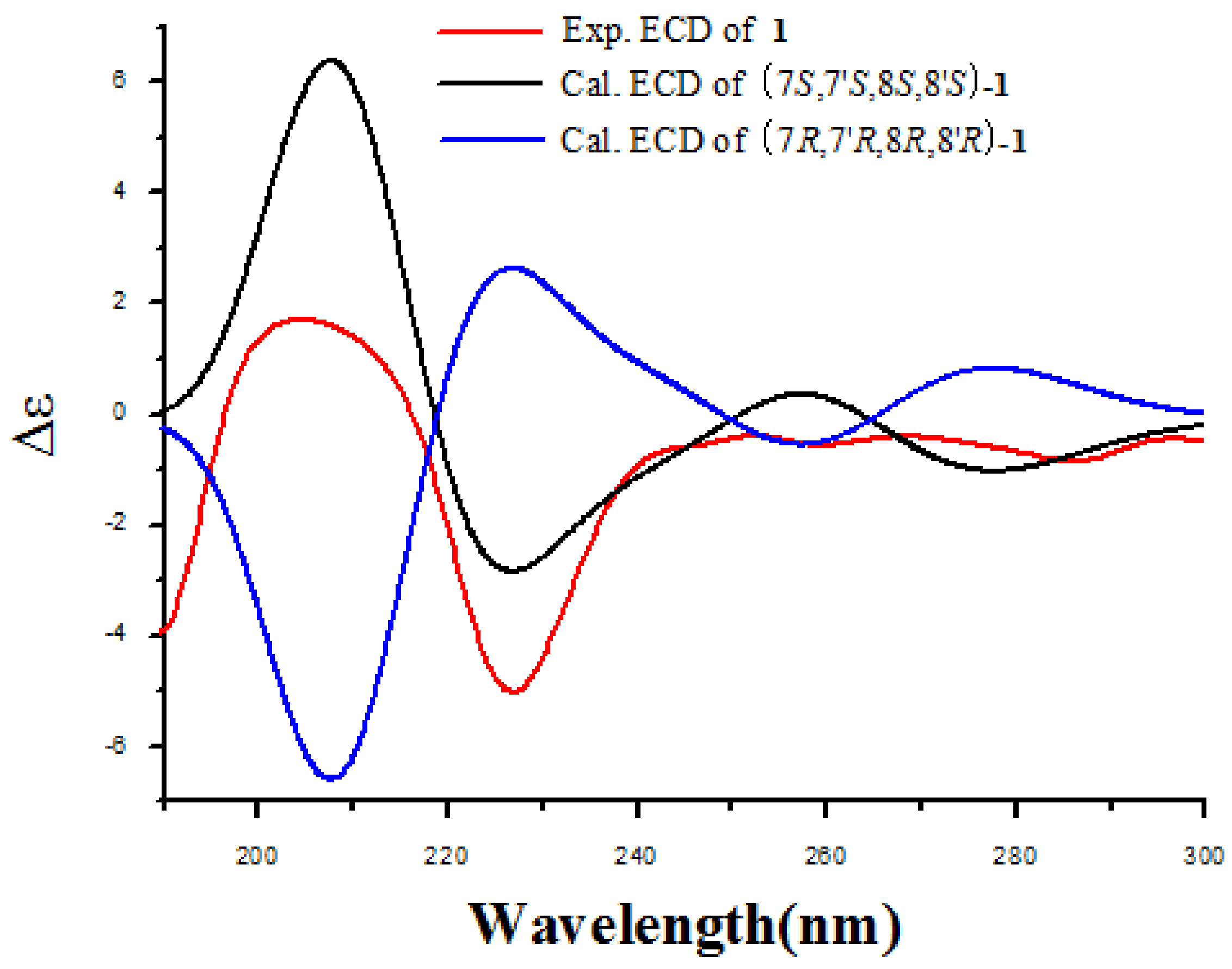 Molecules 23 00770 g003
