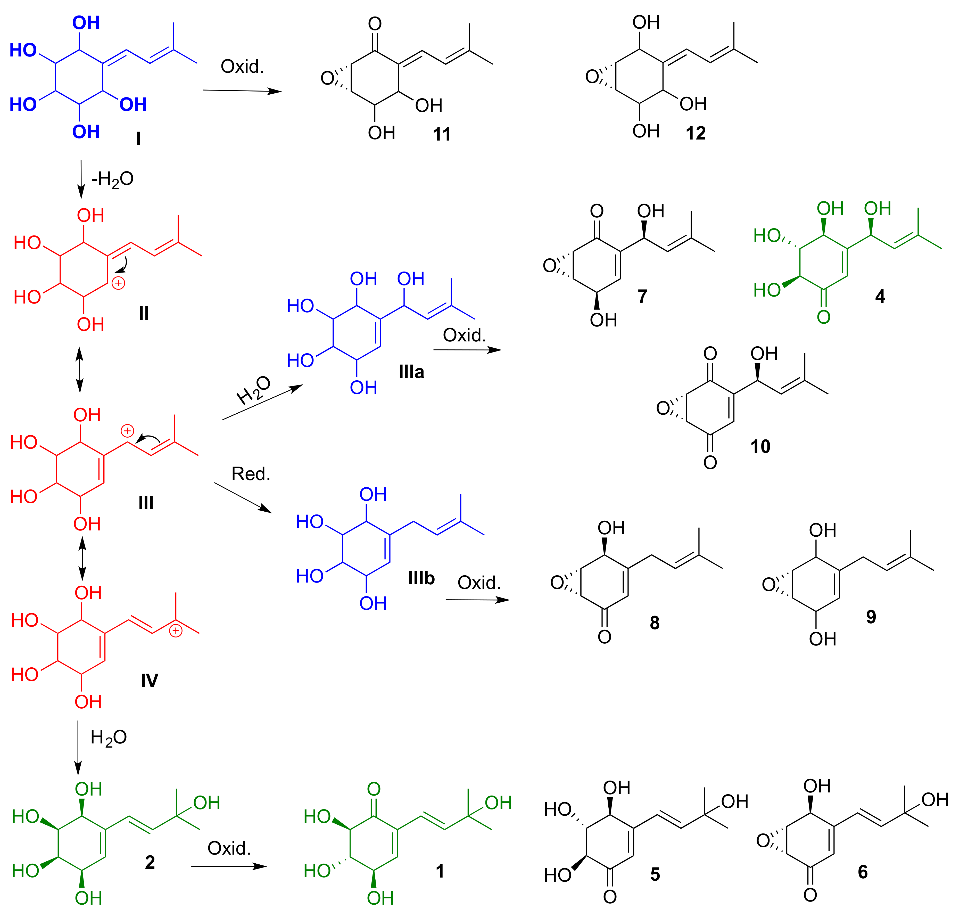 Molecules 23 00773 sch001